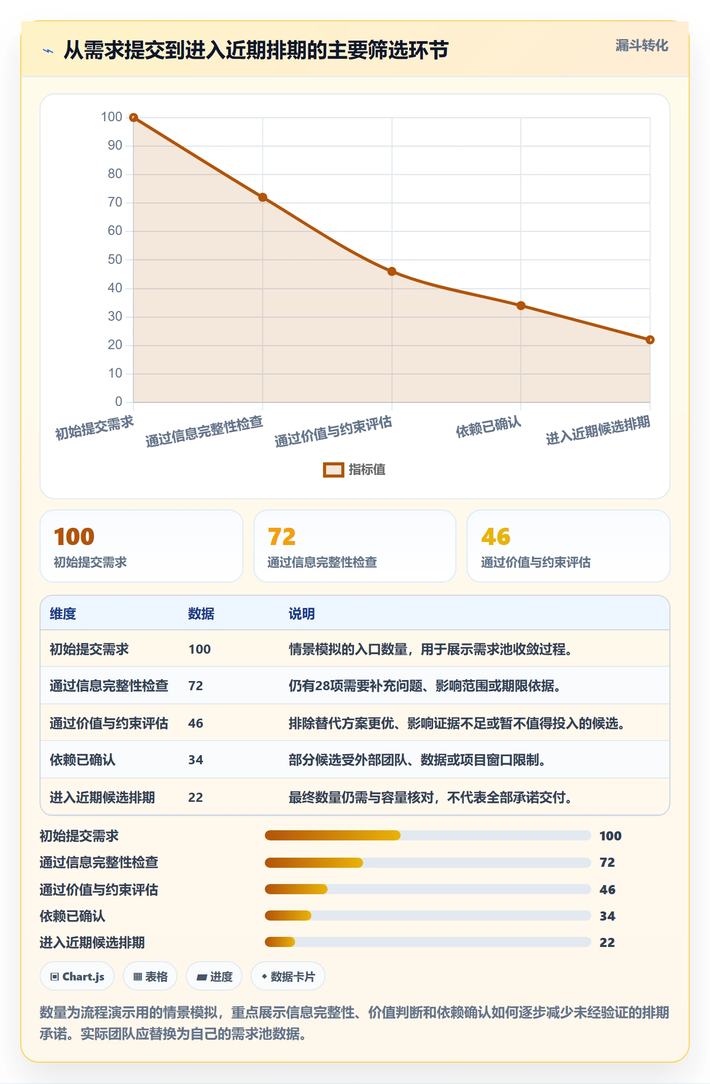 需求优先级实操方法：实施团队提升需求排期效率的流程优化方法与模板