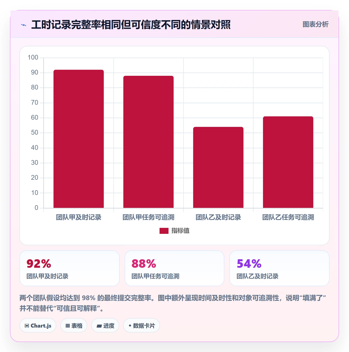 工时表如何做好日报工时?跨部门团队制度设计与操作步骤