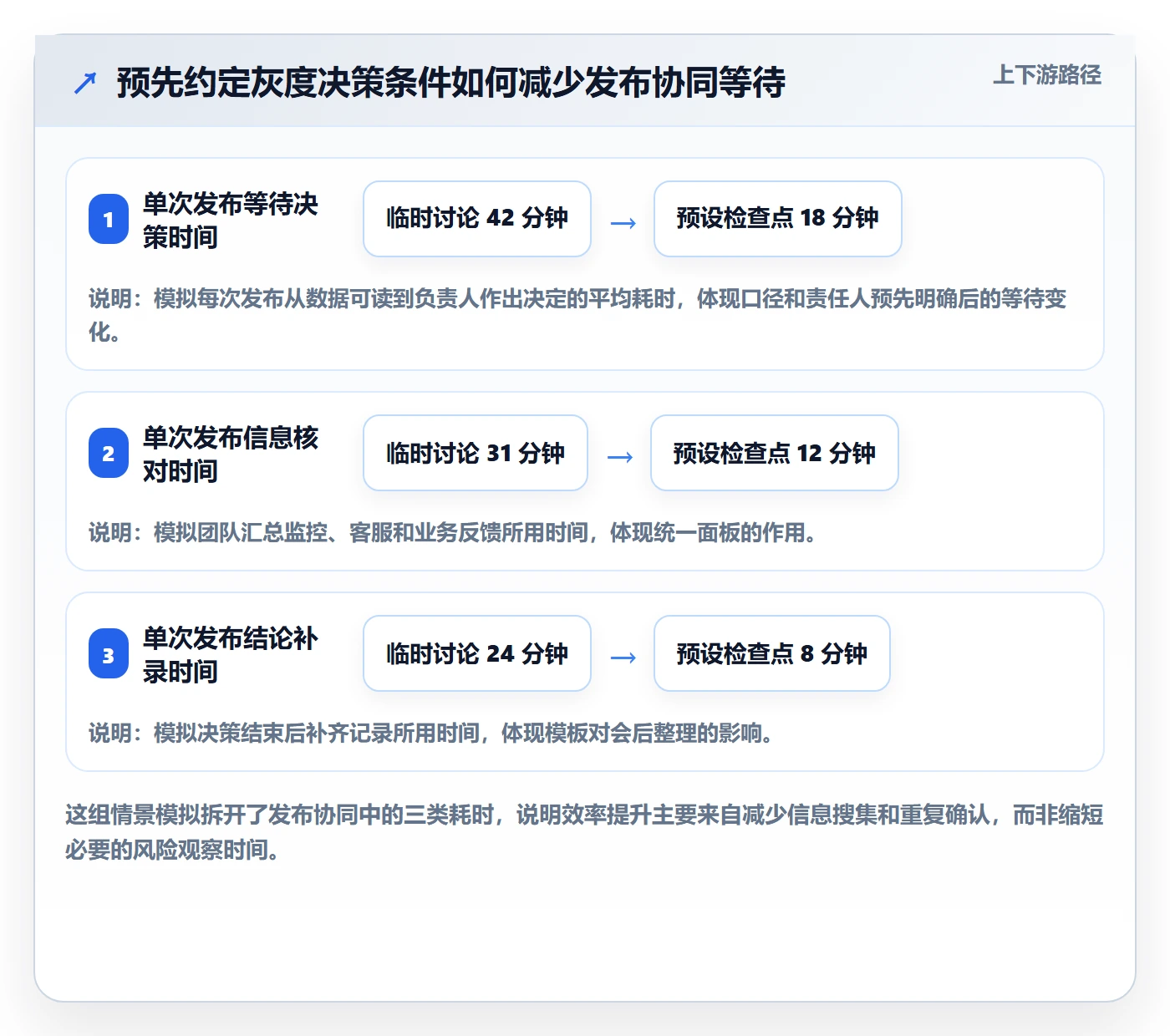 灰度发布实操方法：项目经理提升发布管理效率的落地方案方法与模板