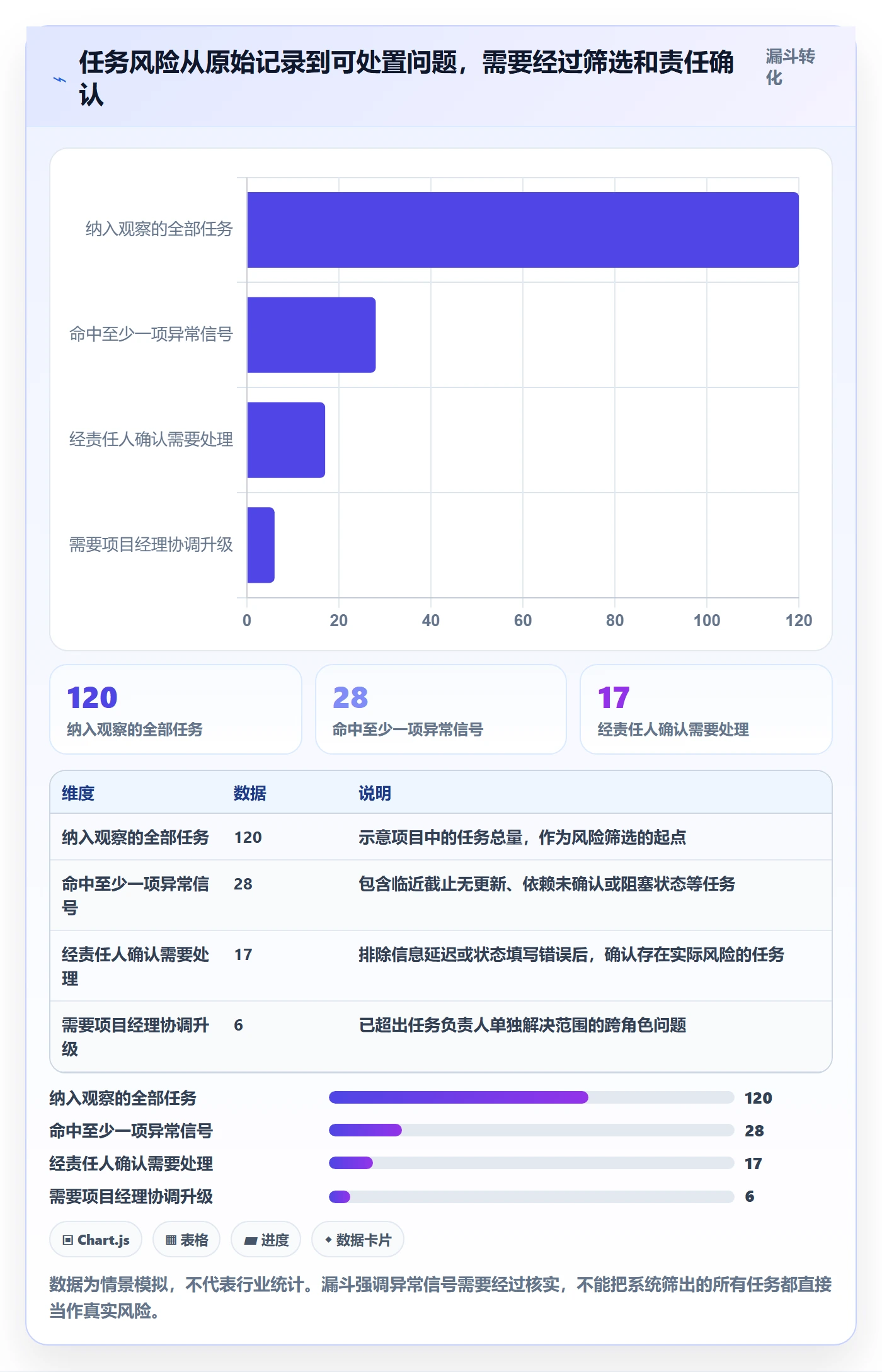 任务列表流程与规范:实施团队列表视图风险控制关键指标