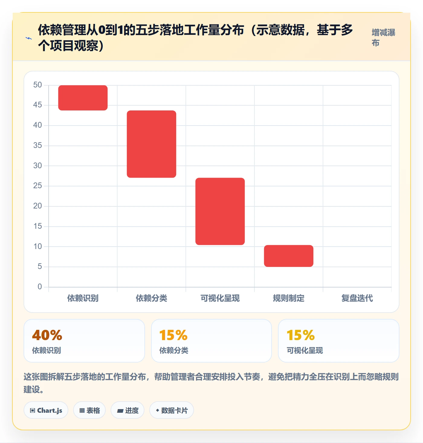 依赖关系怎么做?企业管理者风险控制:任务依赖从0到1