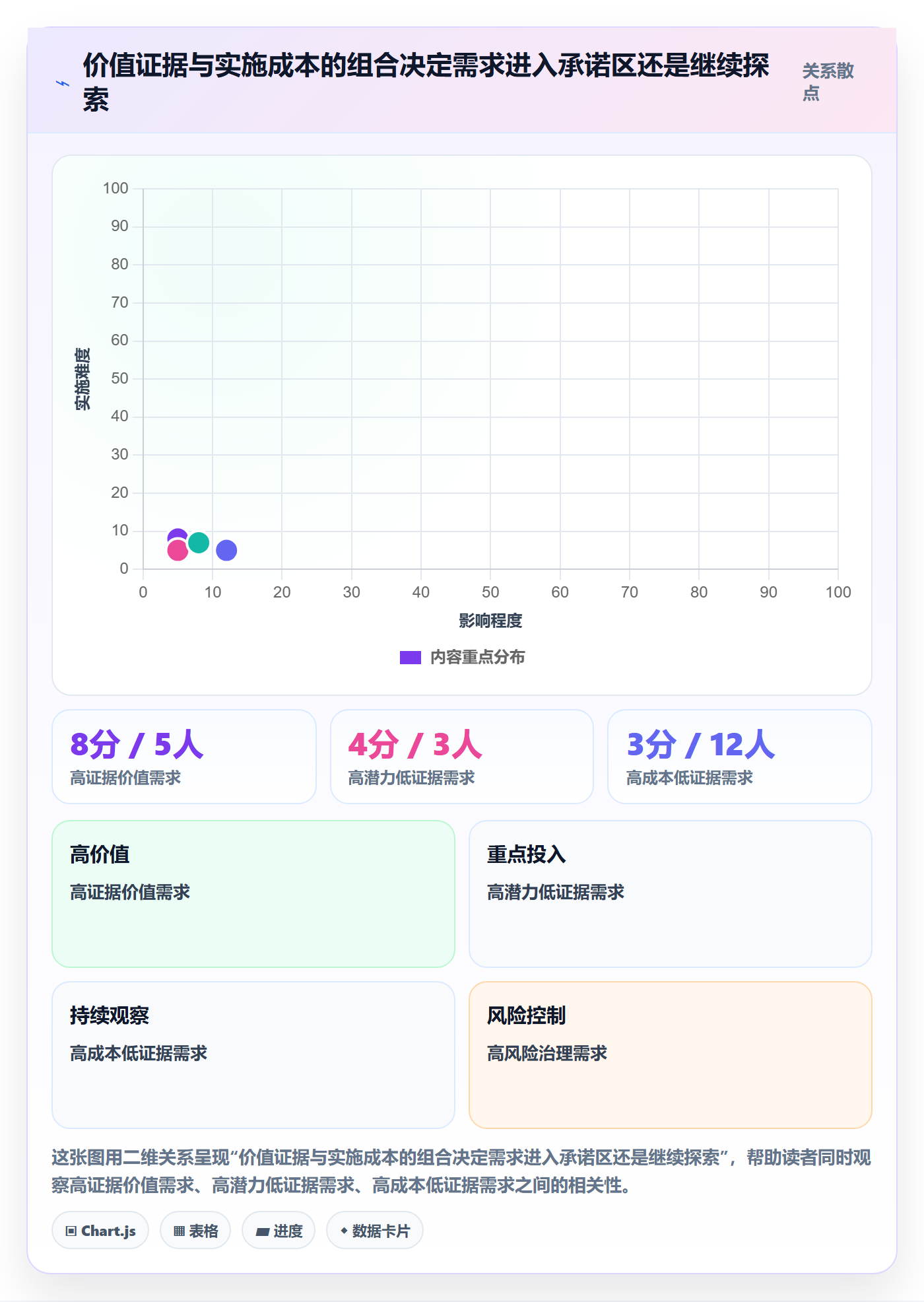 版本规划管理方法大全：企业管理者需求排期效率提升落地清单