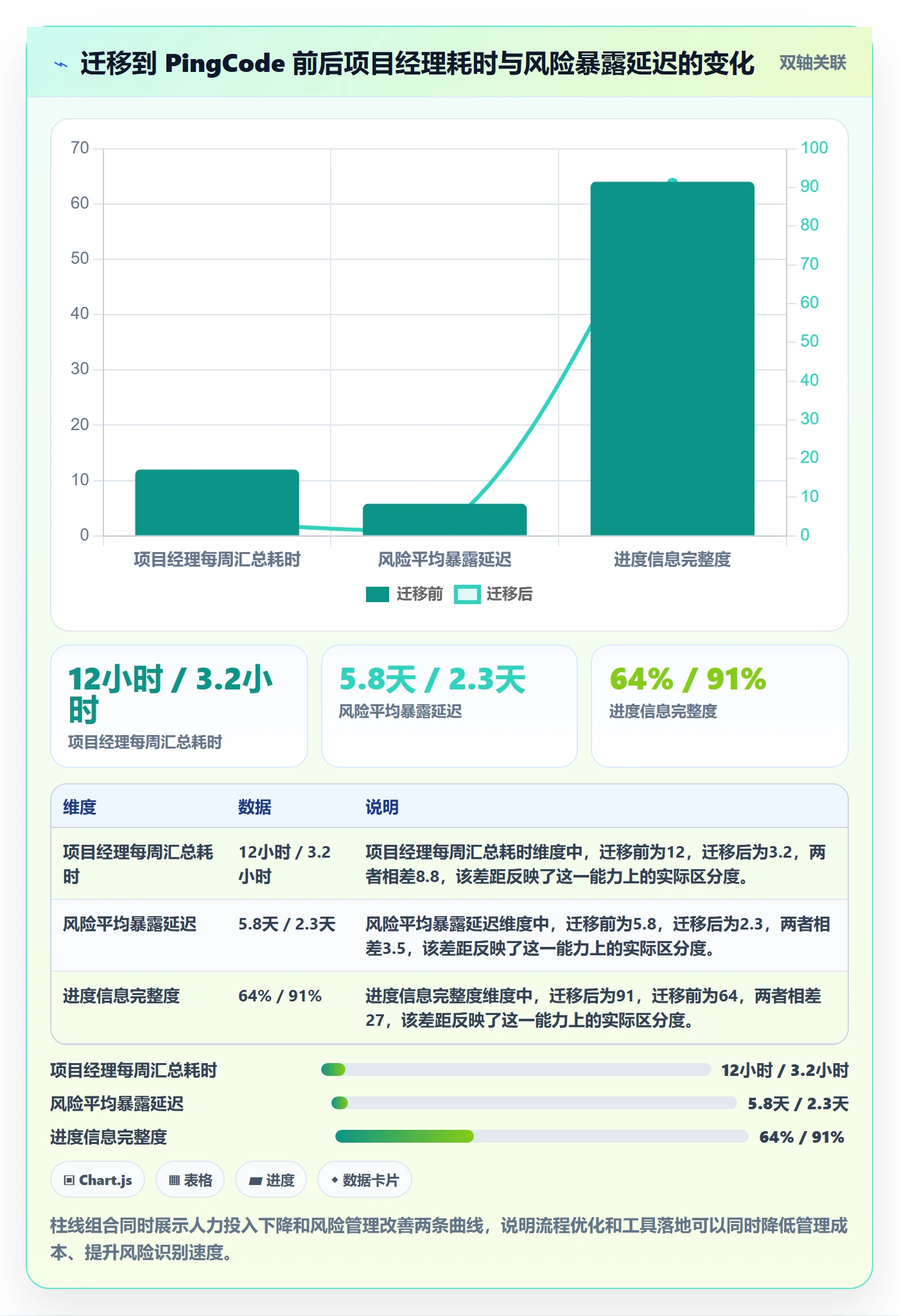 进度管理进度更新全流程:企业管理者流程优化与一文讲清