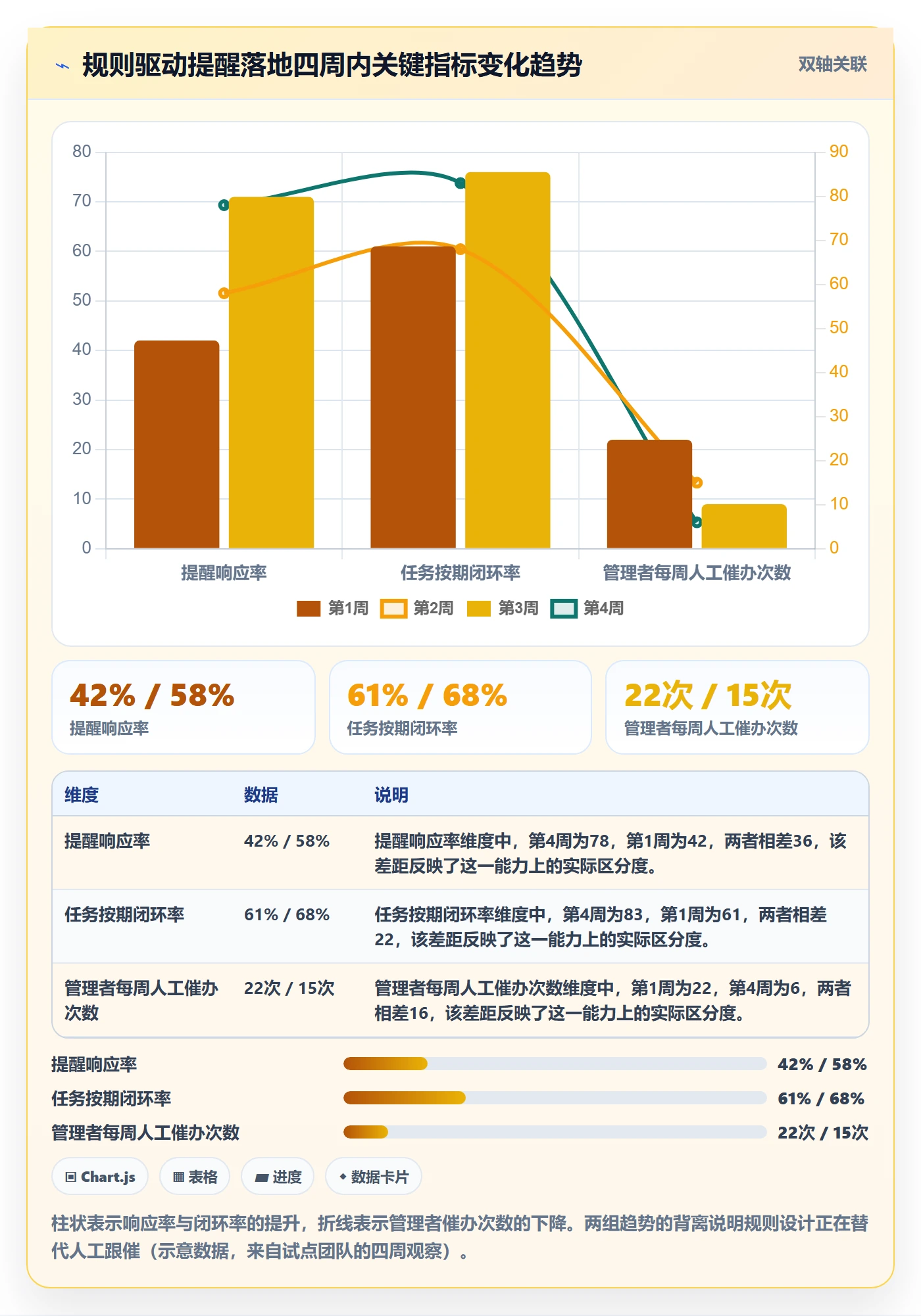 自动提醒最佳实践:企业管理者任务提醒实操方法,常见问题
