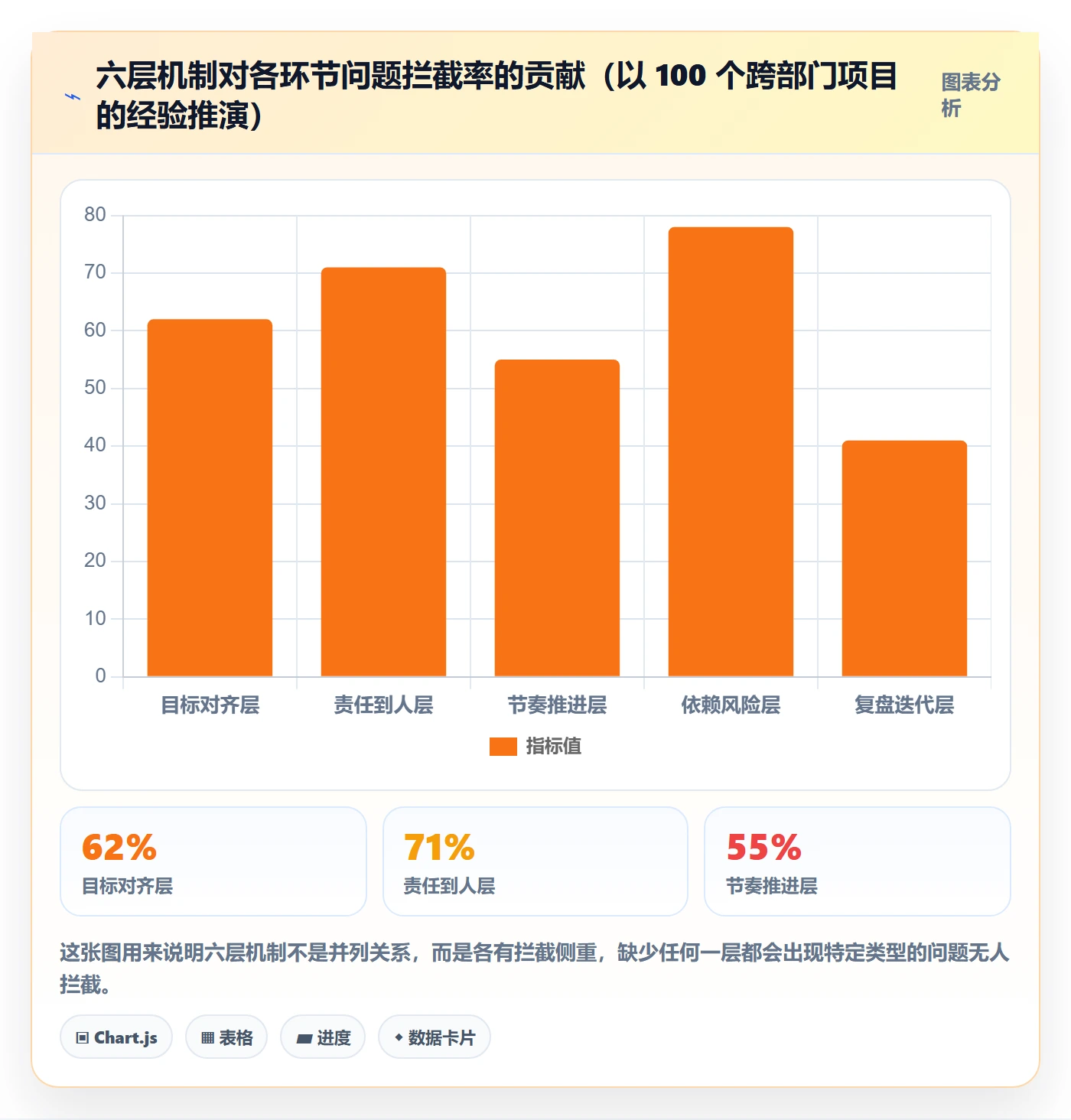 目标进度落地方案:跨部门团队开展项目目标的落地方案案例解析
