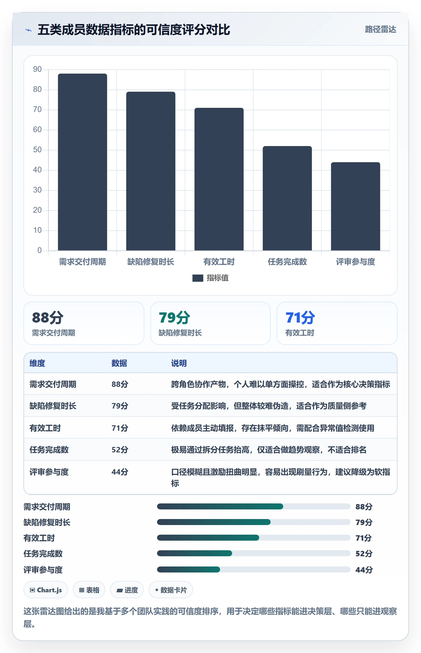 项目模板项目模板教程:项目成员数据分析,避坑指南