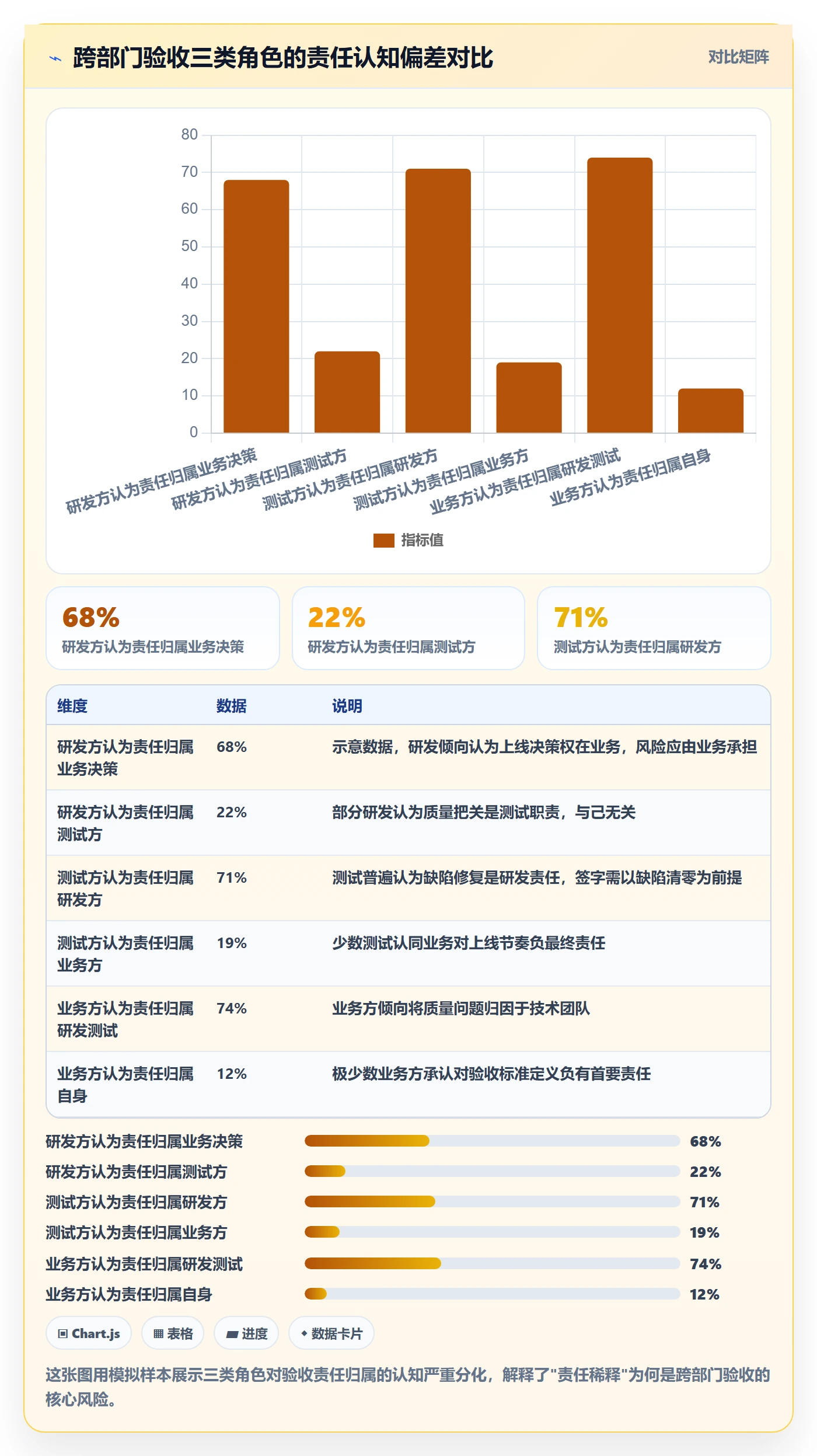 验收怎么做?跨部门团队风险控制:任务验收从0到1