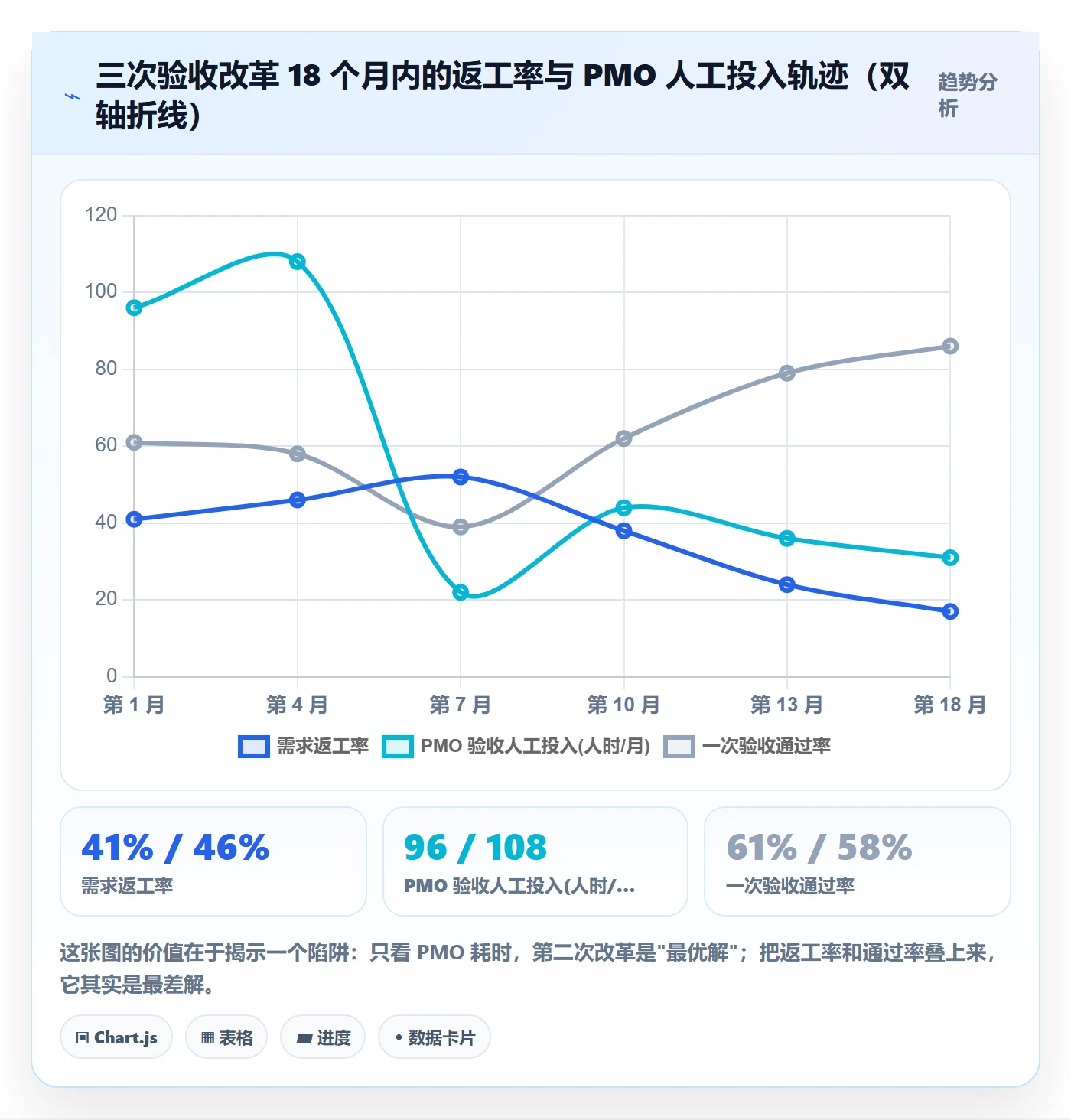 审核落地方案:PMO开展任务验收的制度设计案例解析