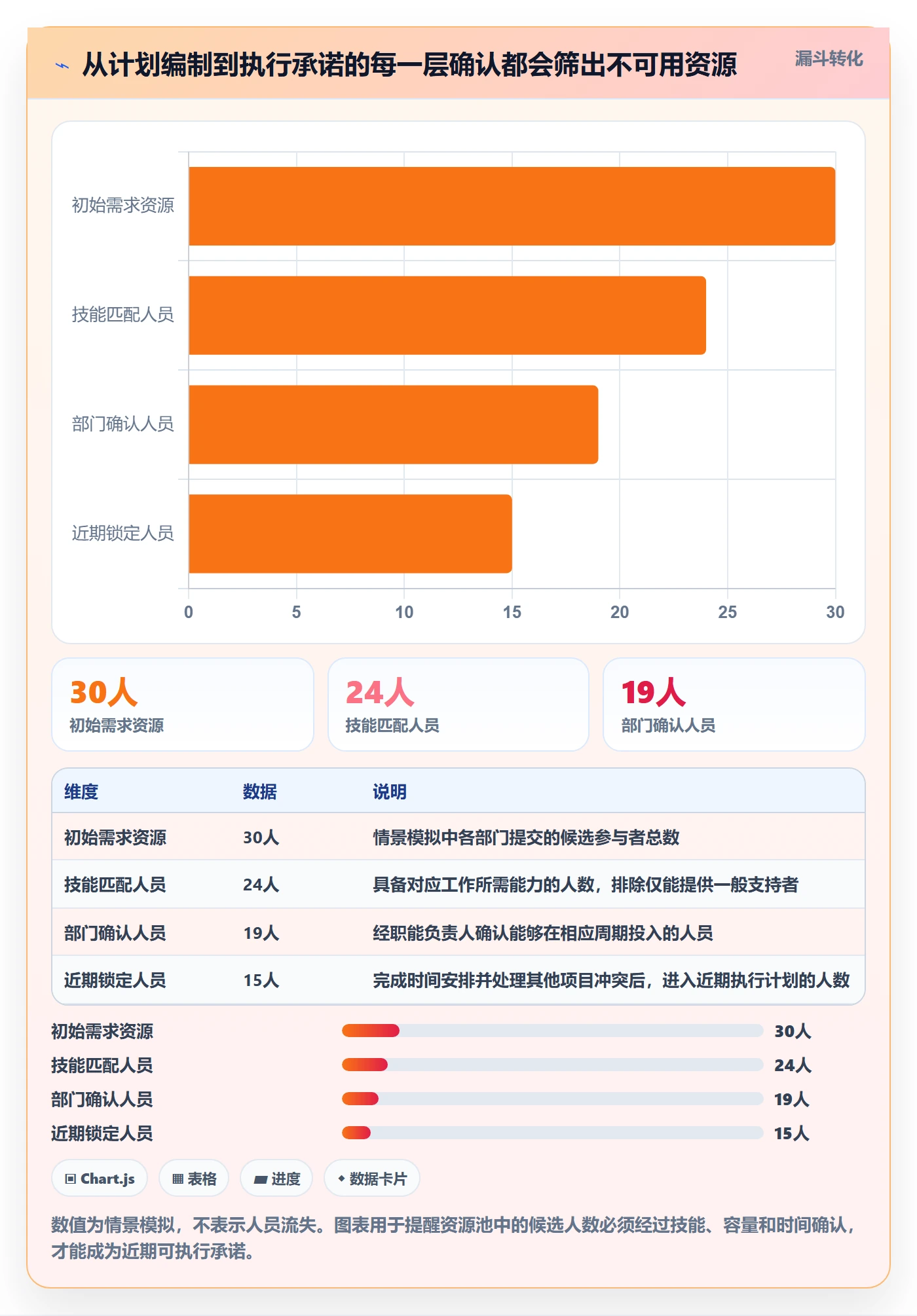 工作量落地方案:跨部门团队开展人力资源计划的风险控制案例解析
