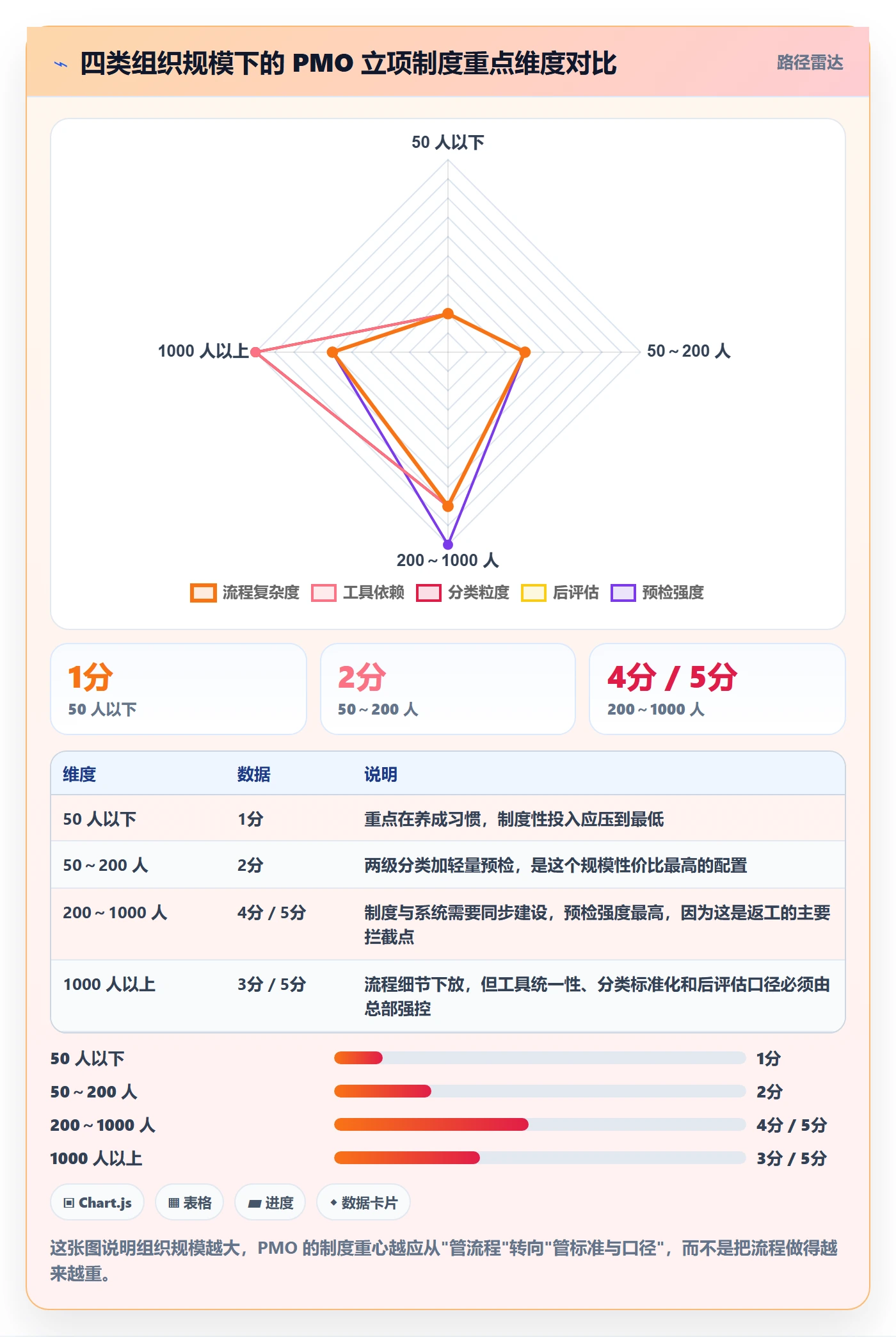 项目立项周期全流程:PMO制度设计与一文讲清