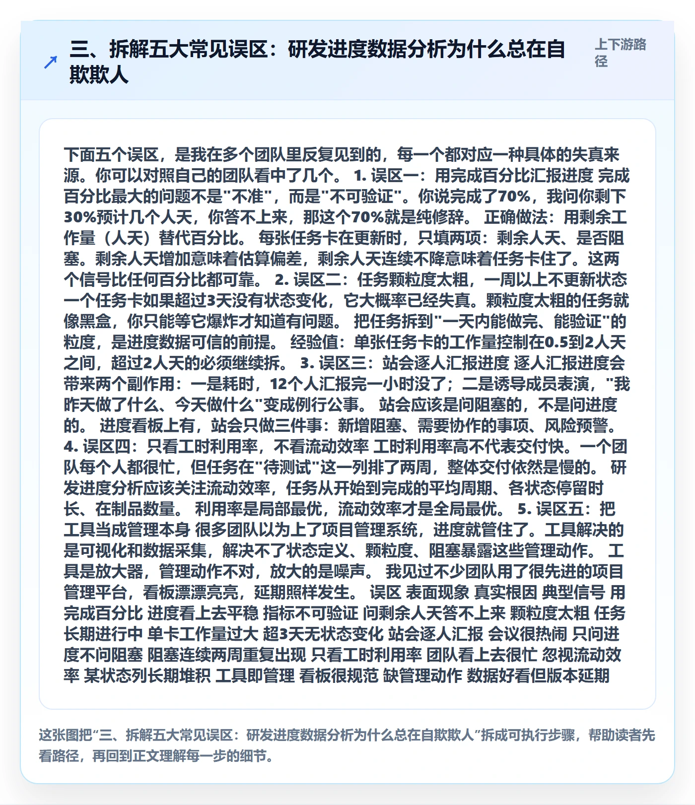 三、拆解五大常见误区:研发进度数据分析为什么总在自欺欺人