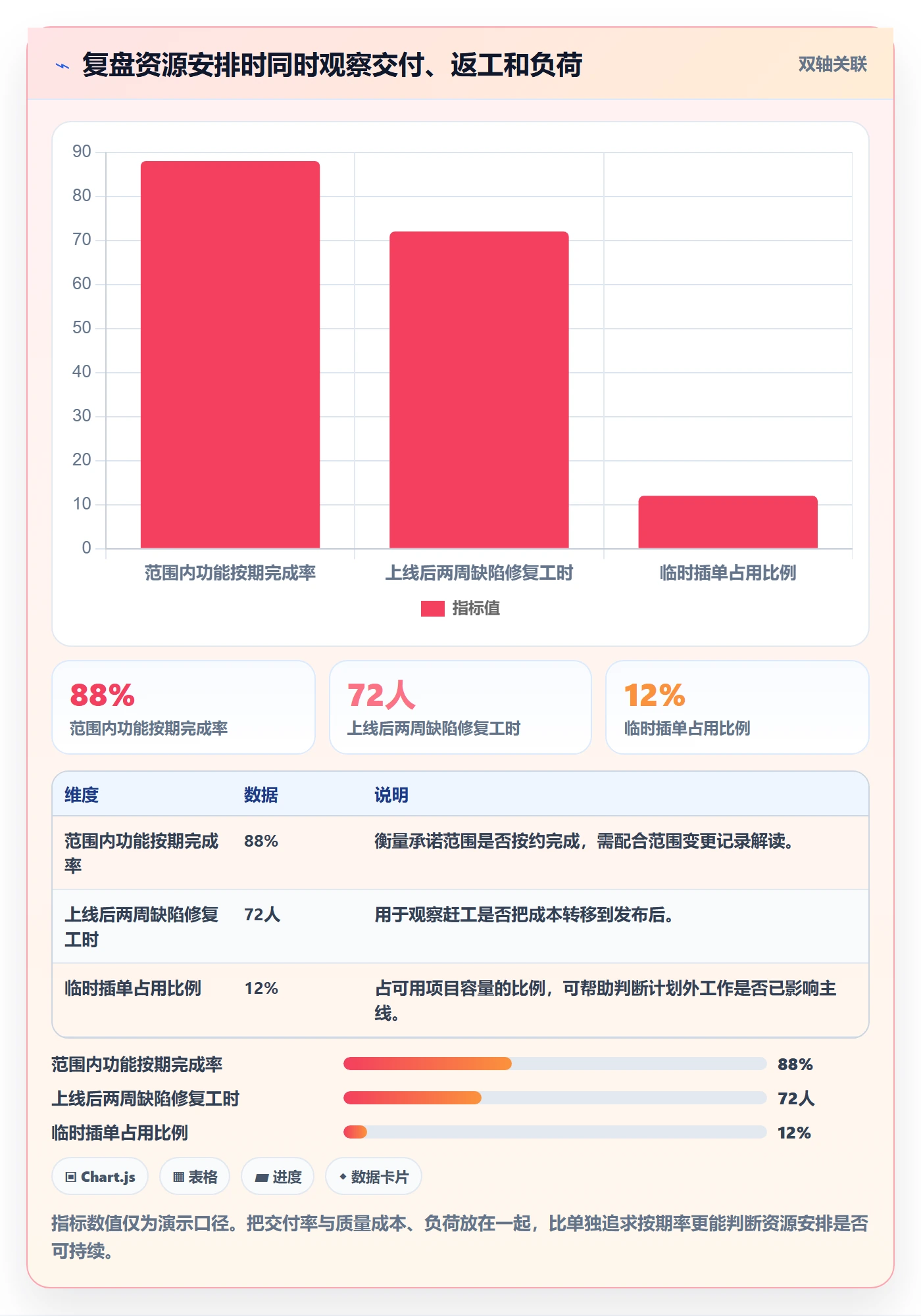 人员管理指南:产品经理如何做好资源管理,协同管理全流程