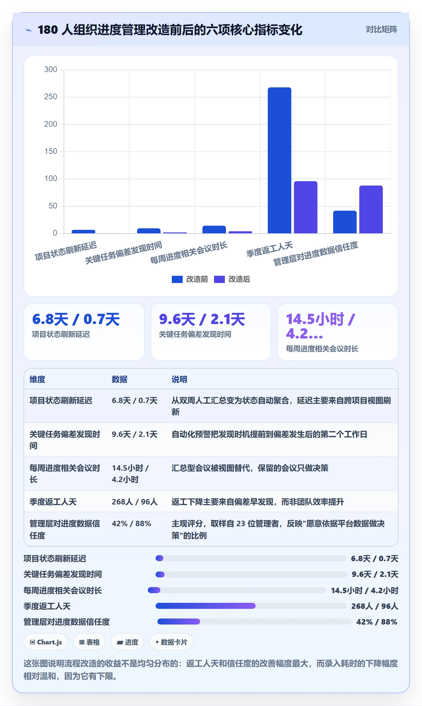 实际进度实操方法:项目负责人提升进度管理效率的流程优化方法与模板