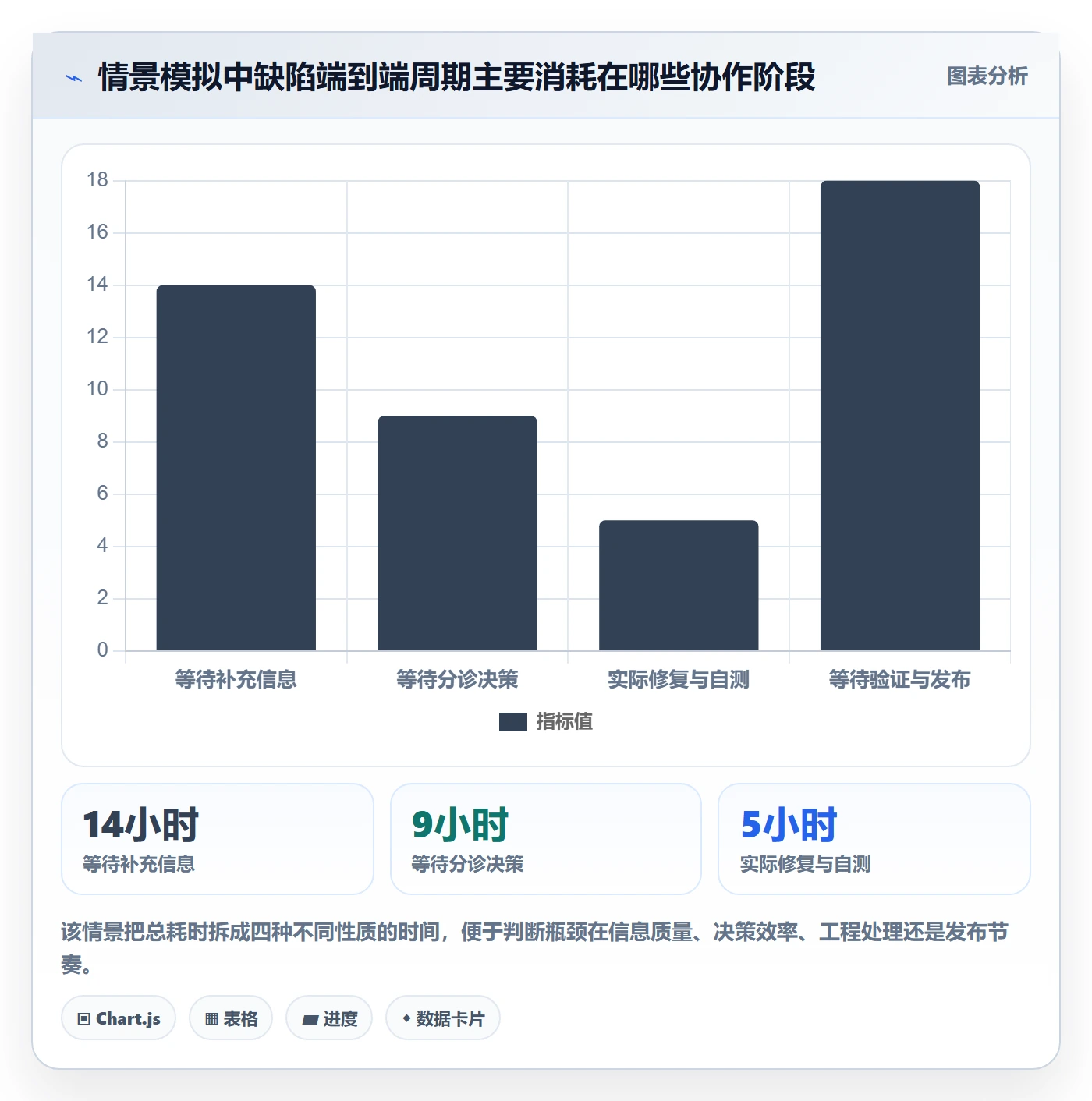优先级管理方法大全：企业管理者Bug / 缺陷协同管理落地清单
