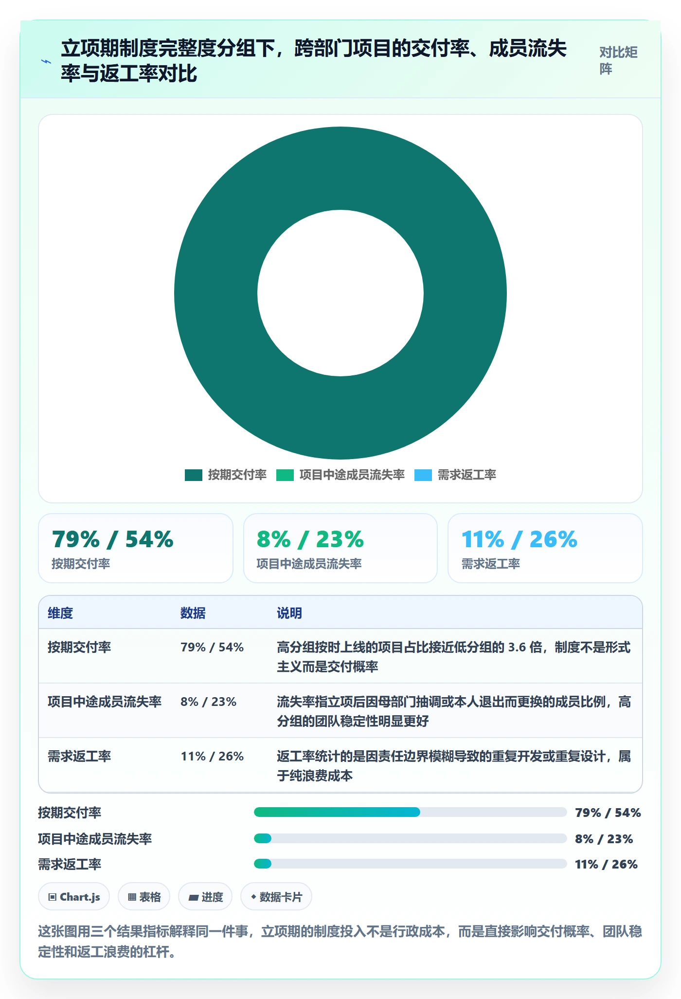 项目立项如何做好项目成员？跨部门团队制度设计与操作步骤