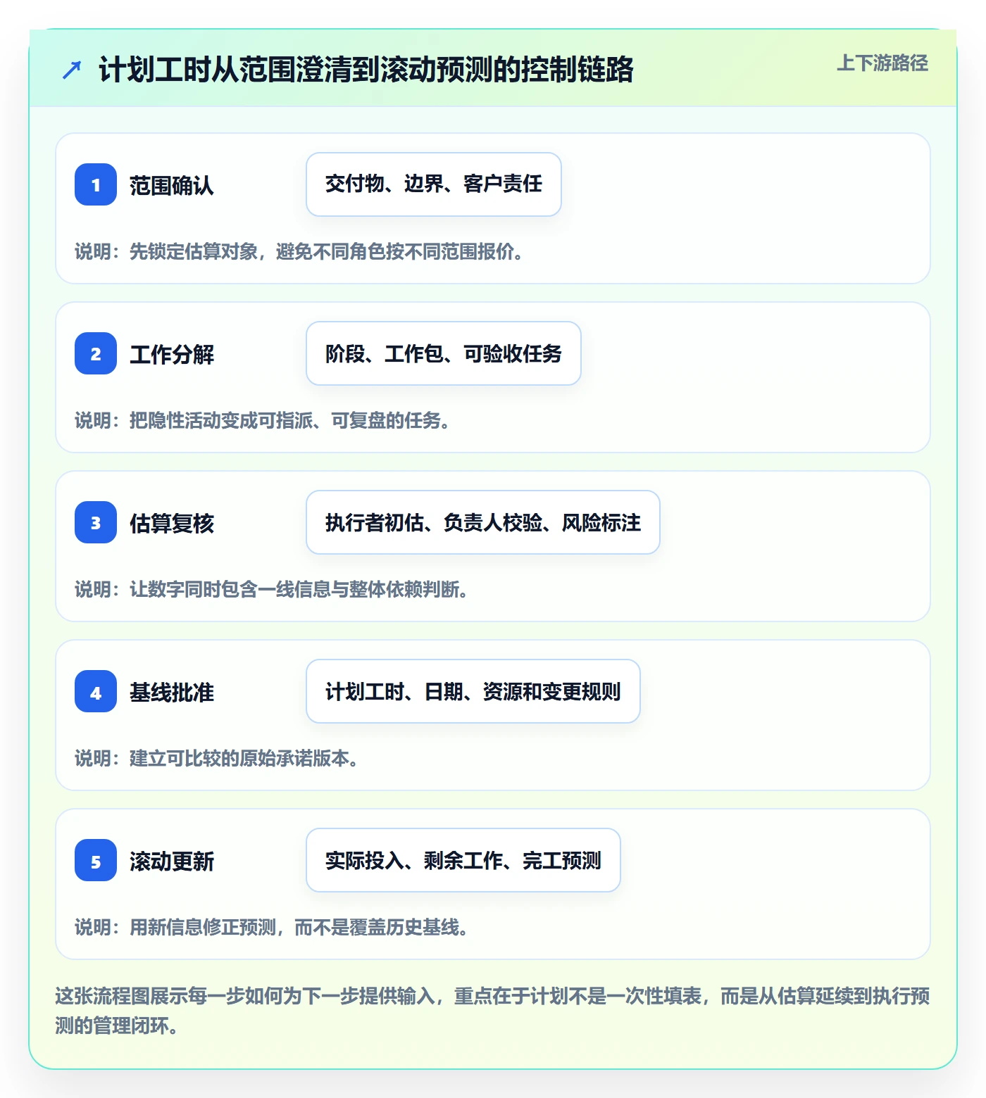 工时管理如何做好计划工时？实施团队实操方法与操作步骤