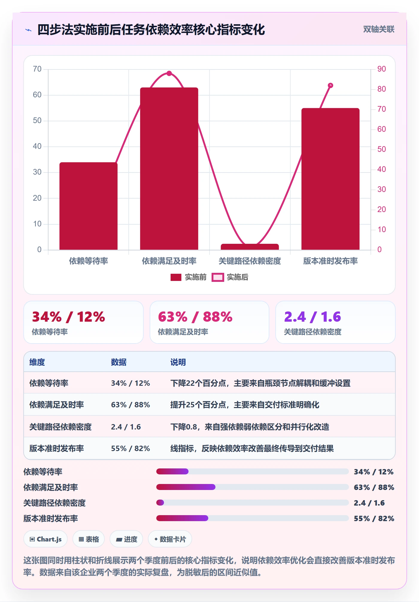 SF实操方法:企业管理者提升任务依赖效率的数据分析方法与模板