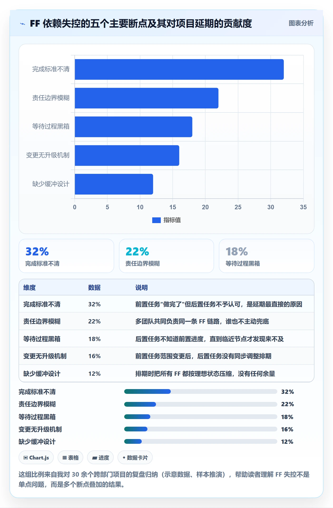 任务依赖如何做好FF？企业管理者制度设计与操作步骤