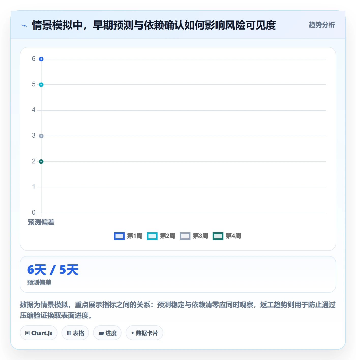 延期管理延期教程:企业管理者效率提升,避坑指南