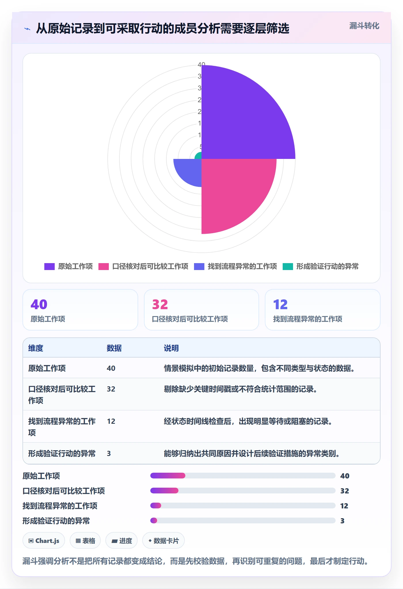 迭代管理迭代教程：项目成员数据分析，避坑指南