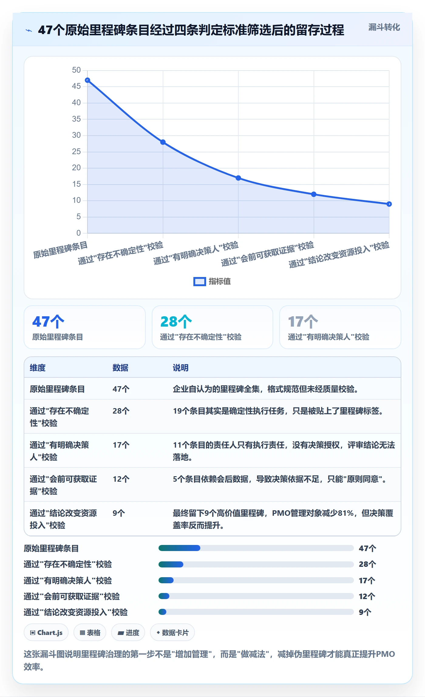 里程碑怎么做？PMO效率提升：里程碑从0到1
