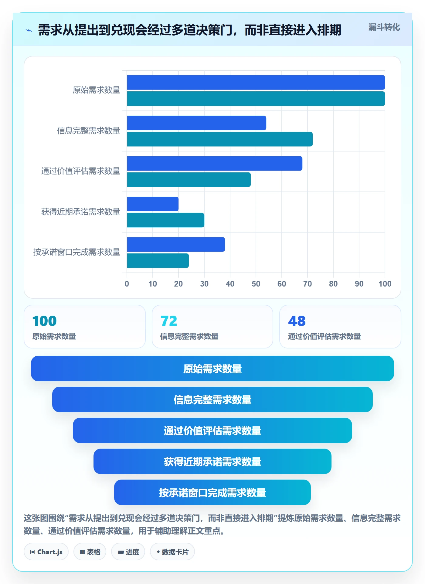 需求排期流程与规范：跨部门团队需求排期协同管理关键指标