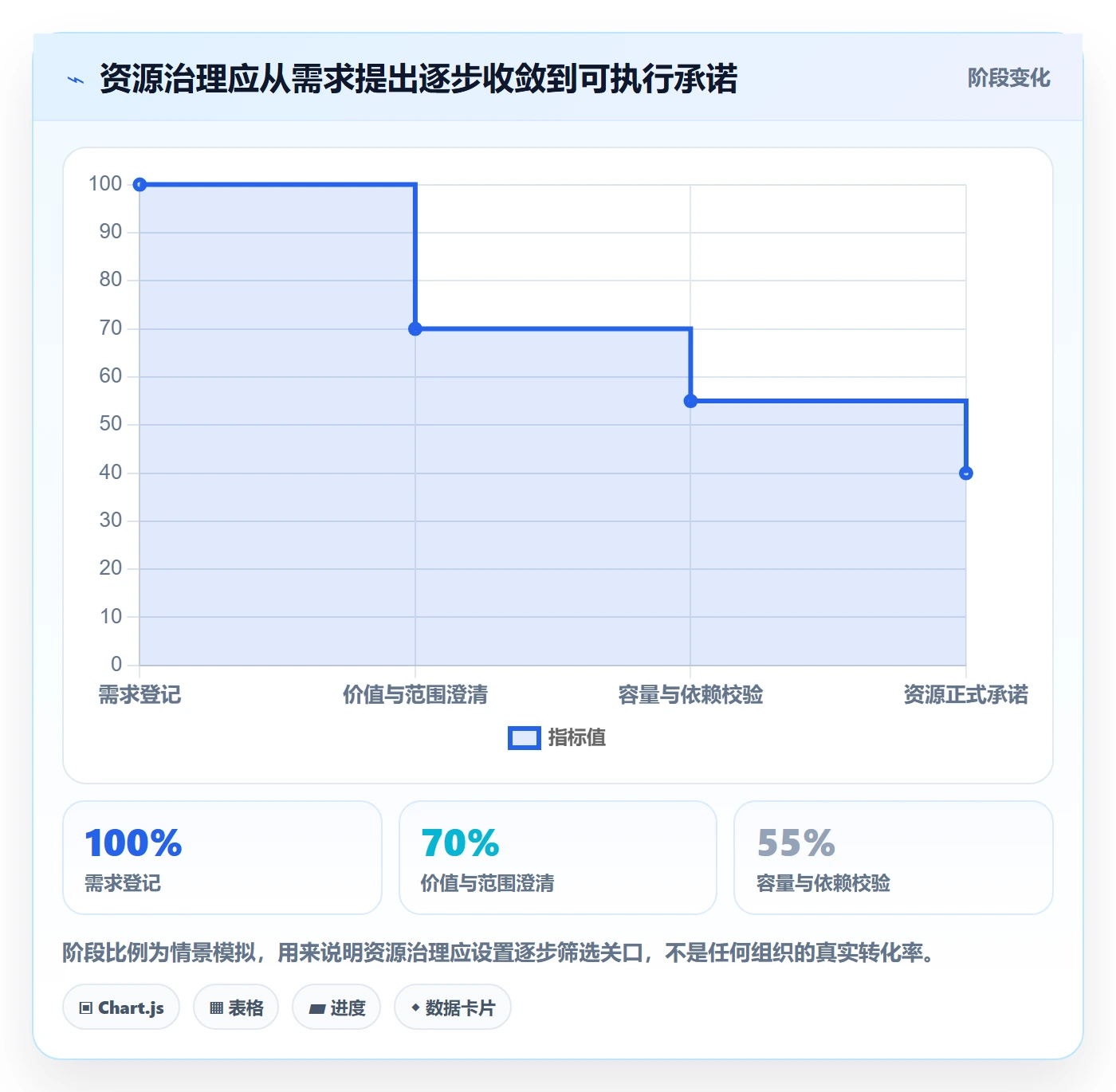 资源分配管理指南：管理层如何做好资源管理，实操方法全流程