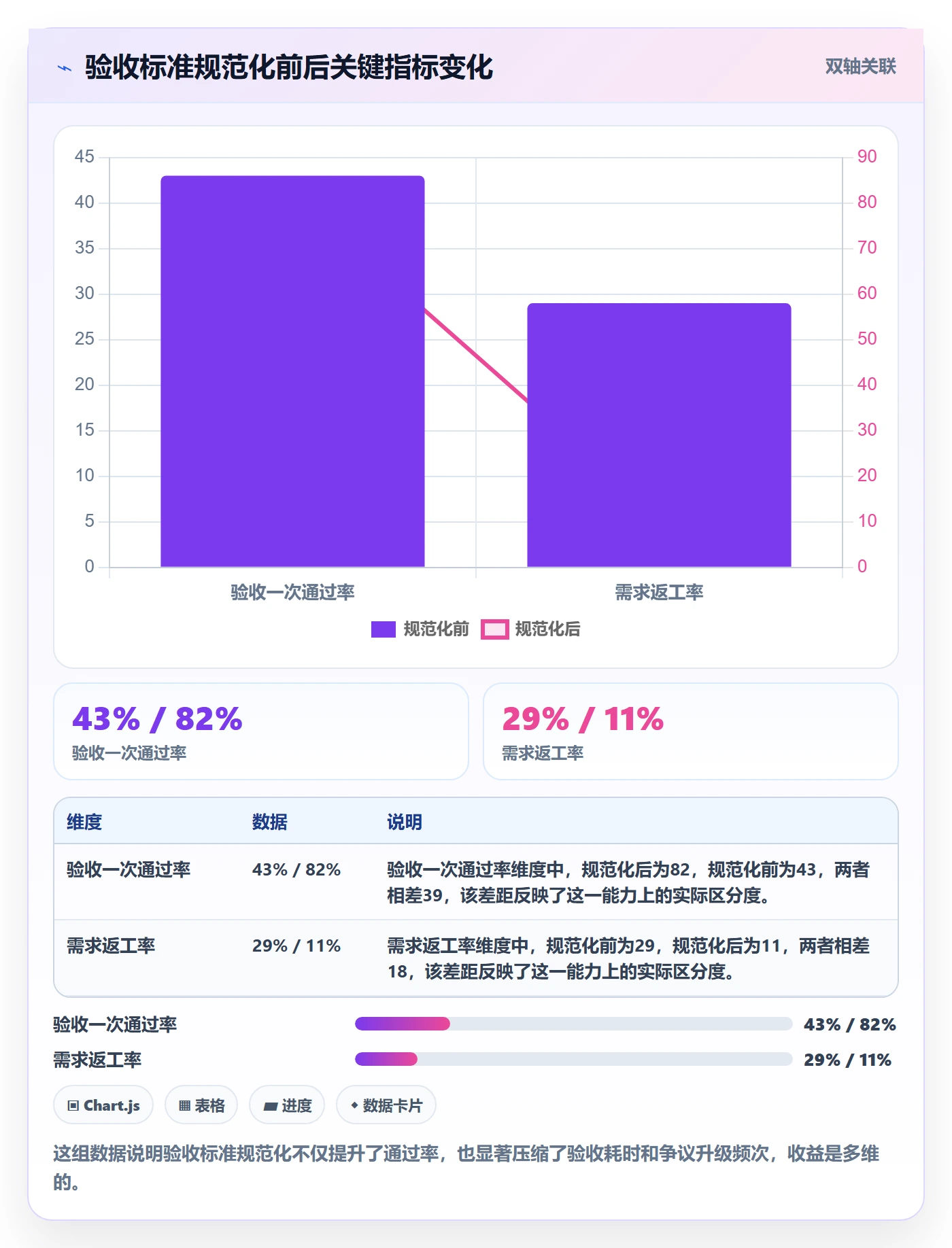 验收标准最佳实践：企业管理者任务验收最佳实践，常见问题