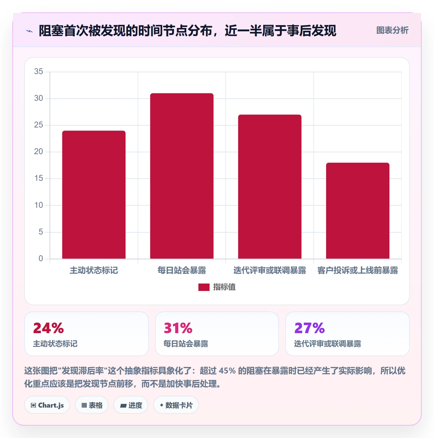 任务执行阻塞教程：项目经理实操方法，避坑指南