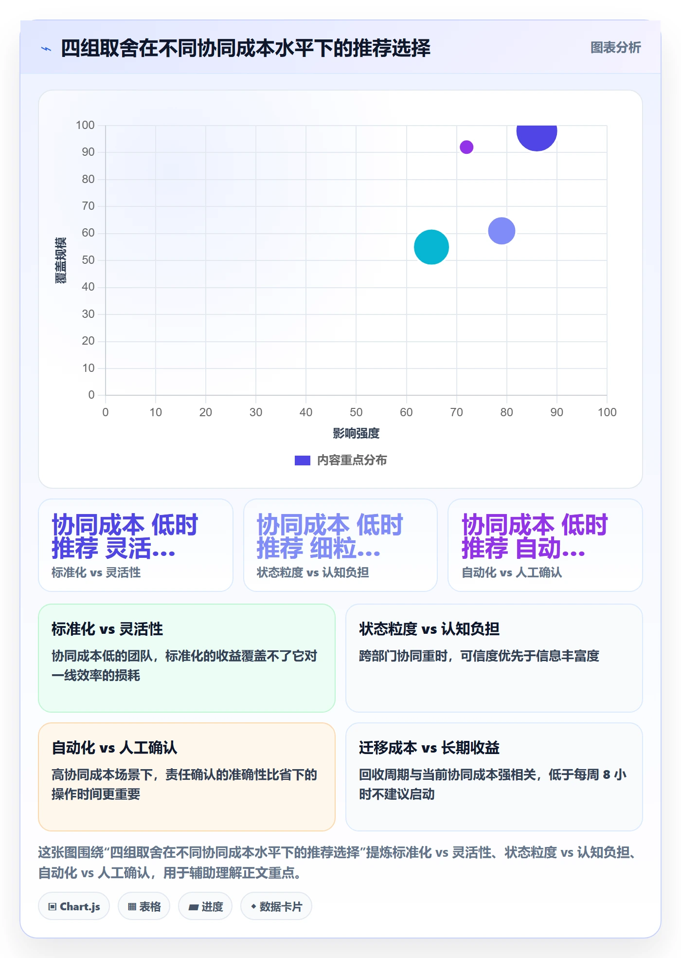状态怎么做?项目负责人协同管理:任务属性从0到1