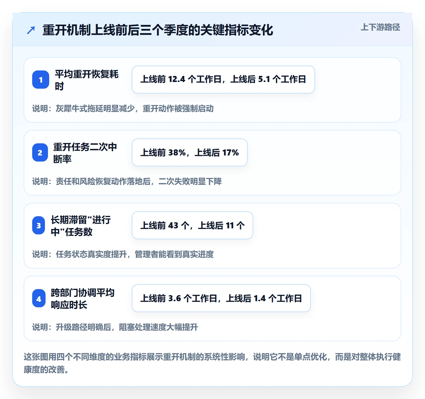 任务执行如何做好重开?企业管理者效率提升与操作步骤