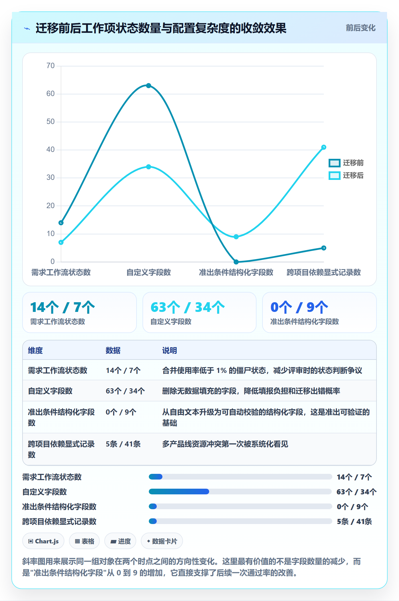 里程碑流程与规范:企业管理者里程碑实操方法关键指标
