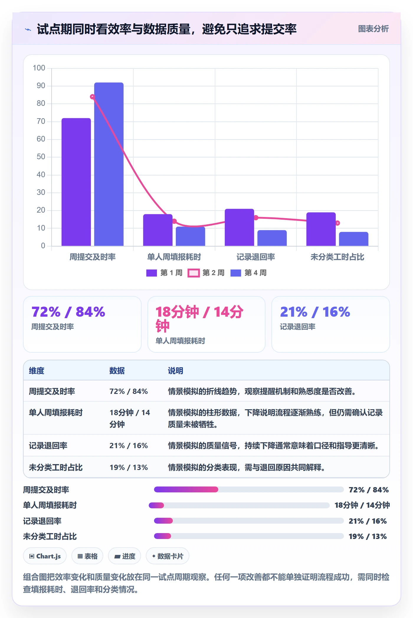 工时管理工时统计教程:PMO落地方案,避坑指南