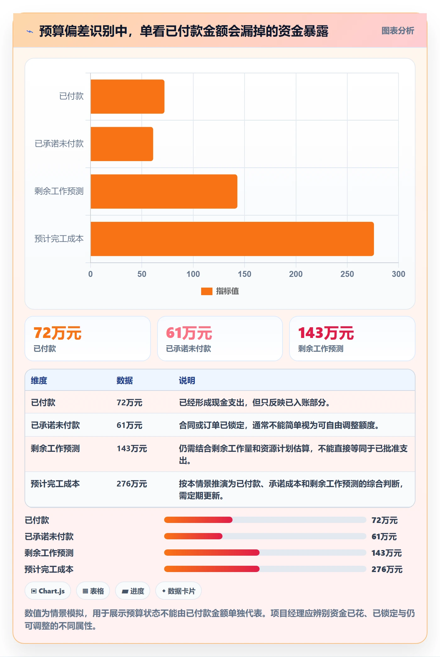 预算分配落地方案:项目经理开展预算管理的落地方案案例解析