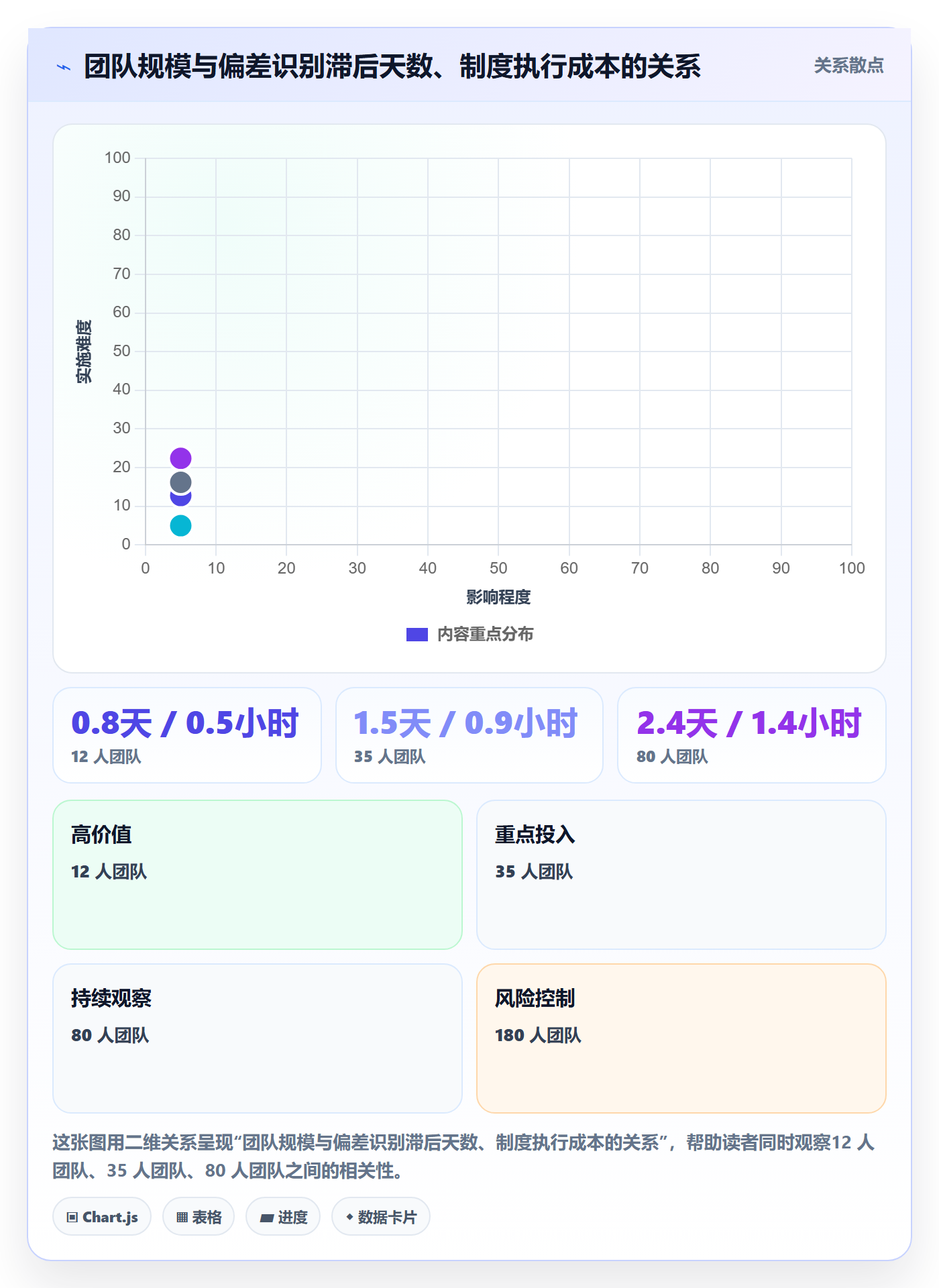 进展最佳实践：项目经理进度跟踪制度设计，常见问题