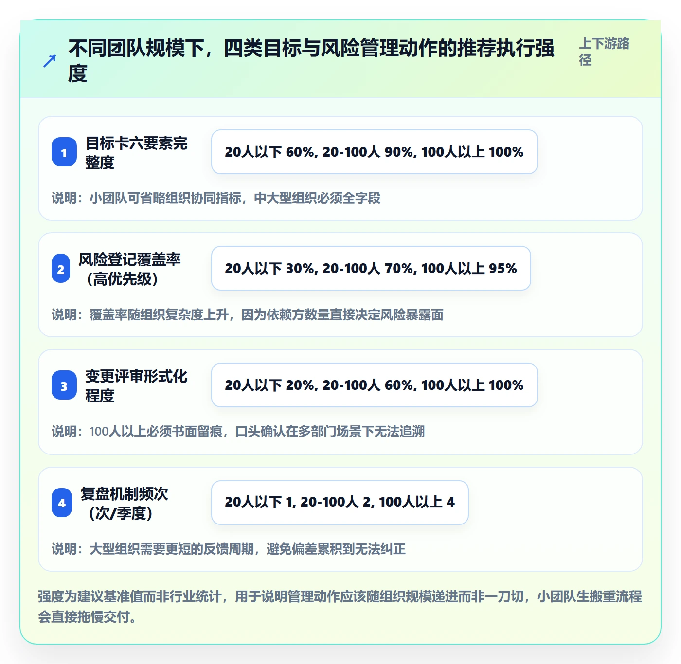 成功标准管理指南:产品经理如何做好项目目标,风险控制全流程