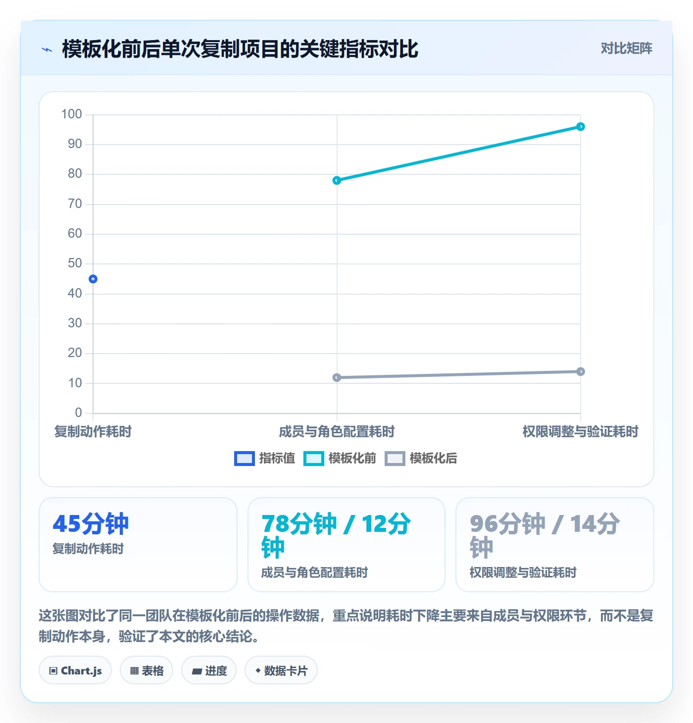 复制项目怎么做？项目成员制度设计：项目模板从0到1