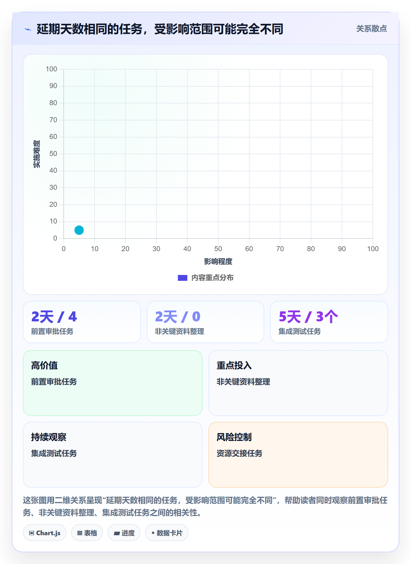 甘特图如何做好基线对比?管理层协同管理与操作步骤