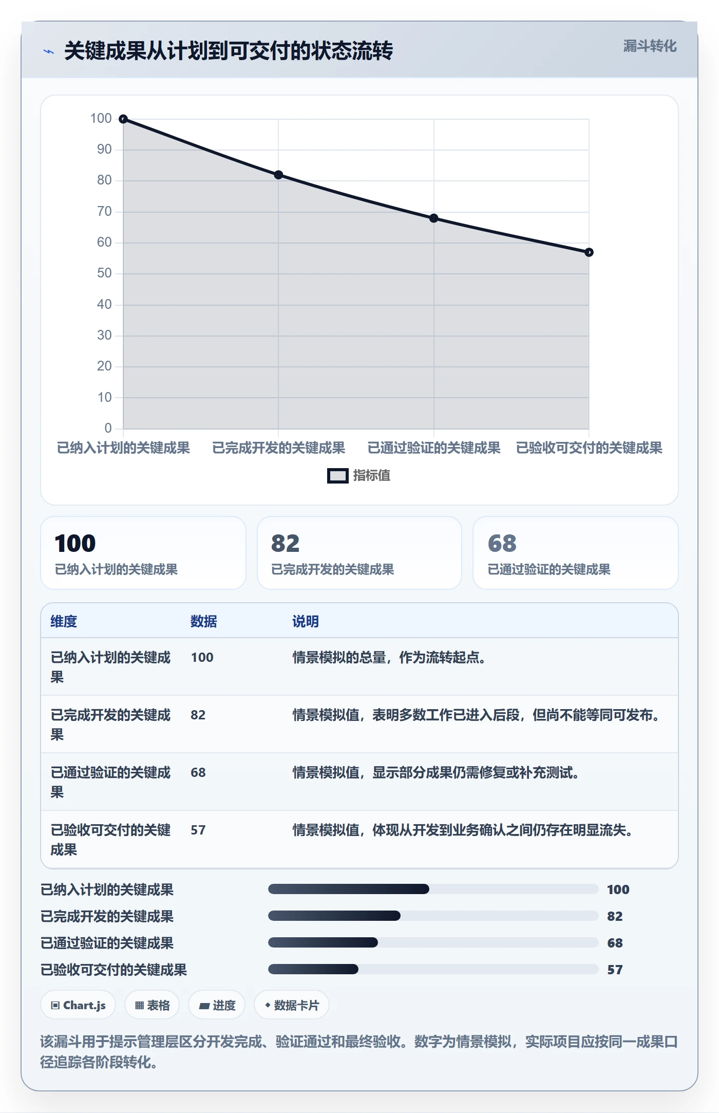 进展最佳实践:管理层进度跟踪实操方法,常见问题
