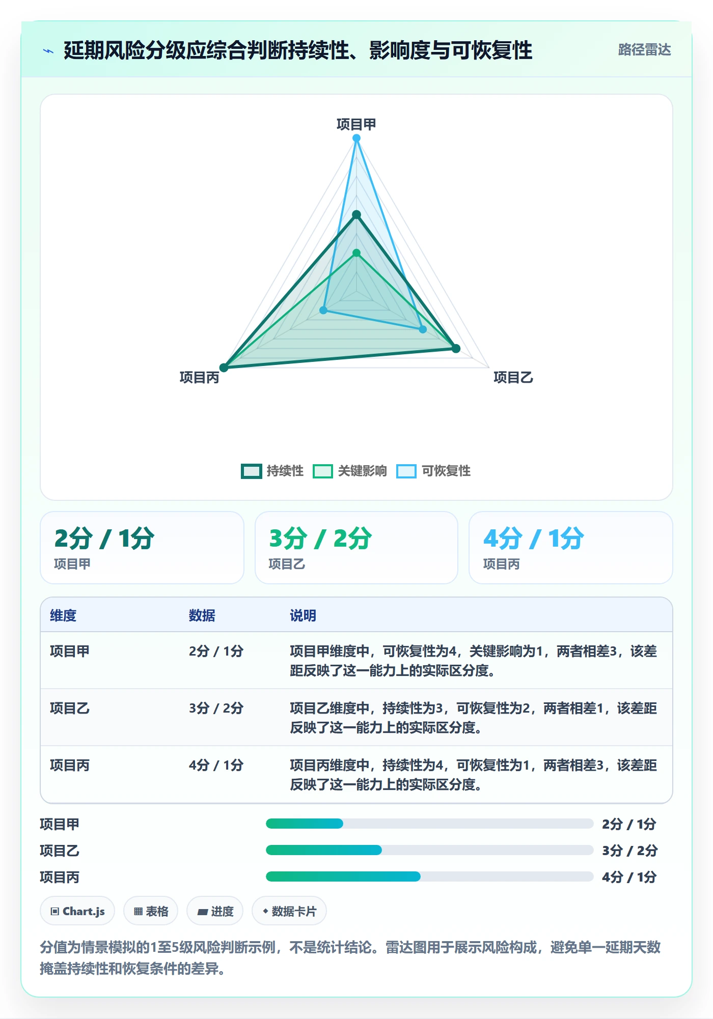 延期管理如何做好延期原因？PMO风险控制与操作步骤