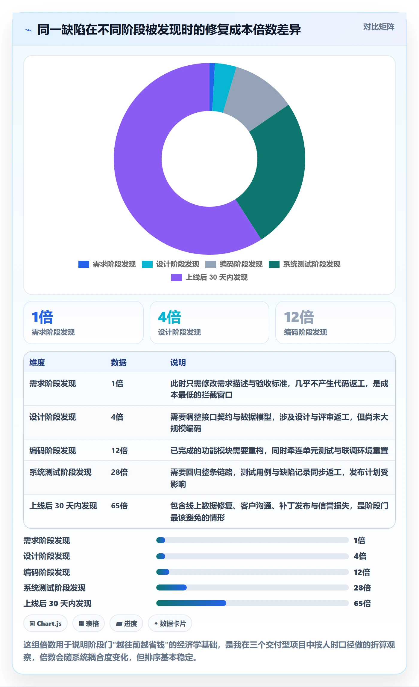 阶段门流程与规范：项目经理项目阶段实操方法关键指标