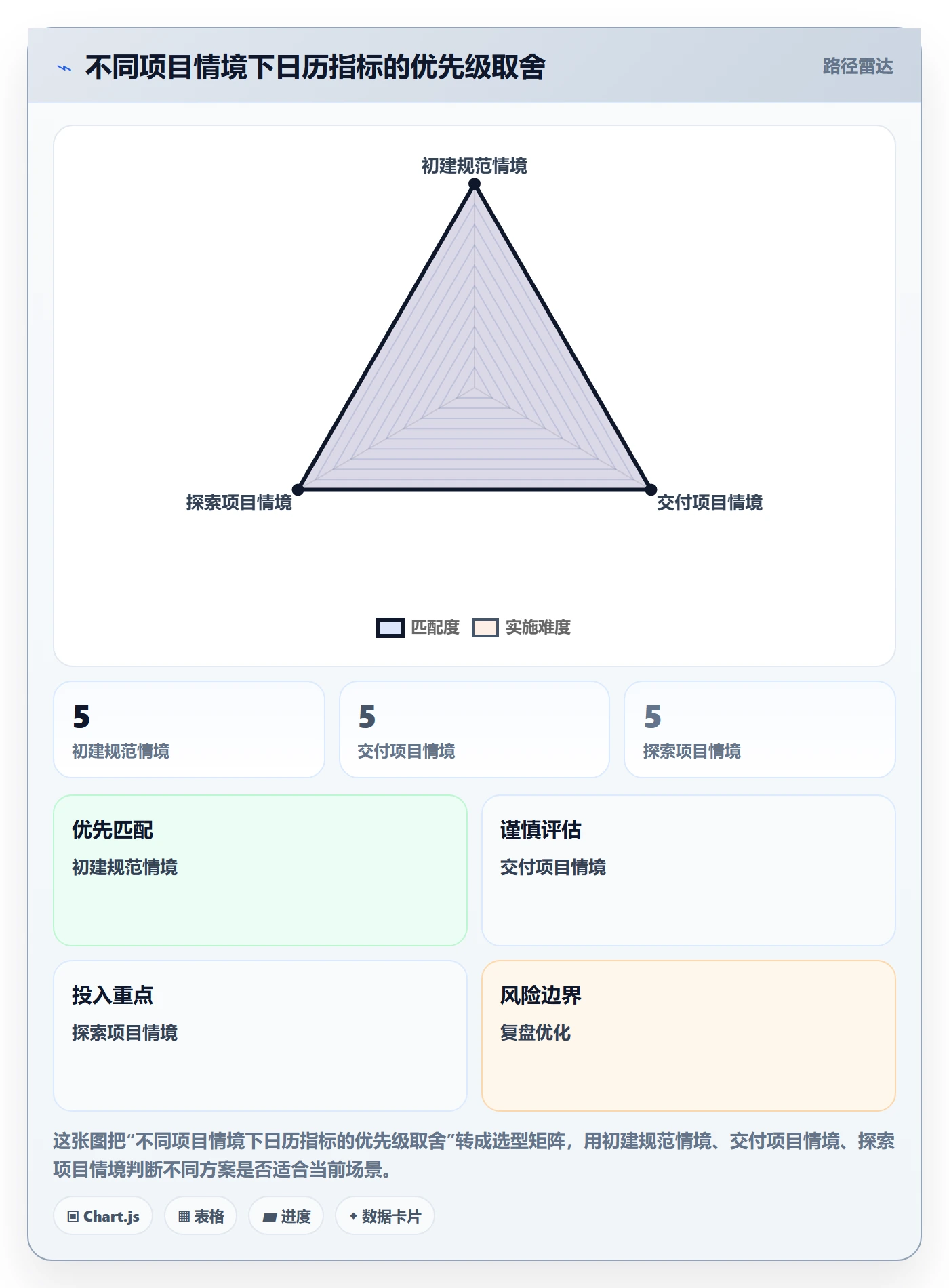 项目日历流程与规范:产品经理日历视图数据分析关键指标