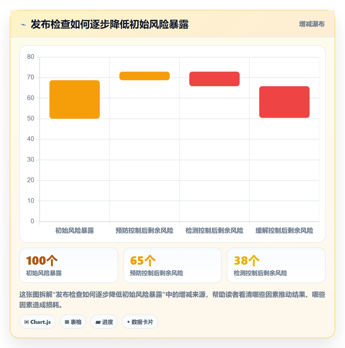 发布检查落地方案:研发团队开展发布管理的风险控制案例解析