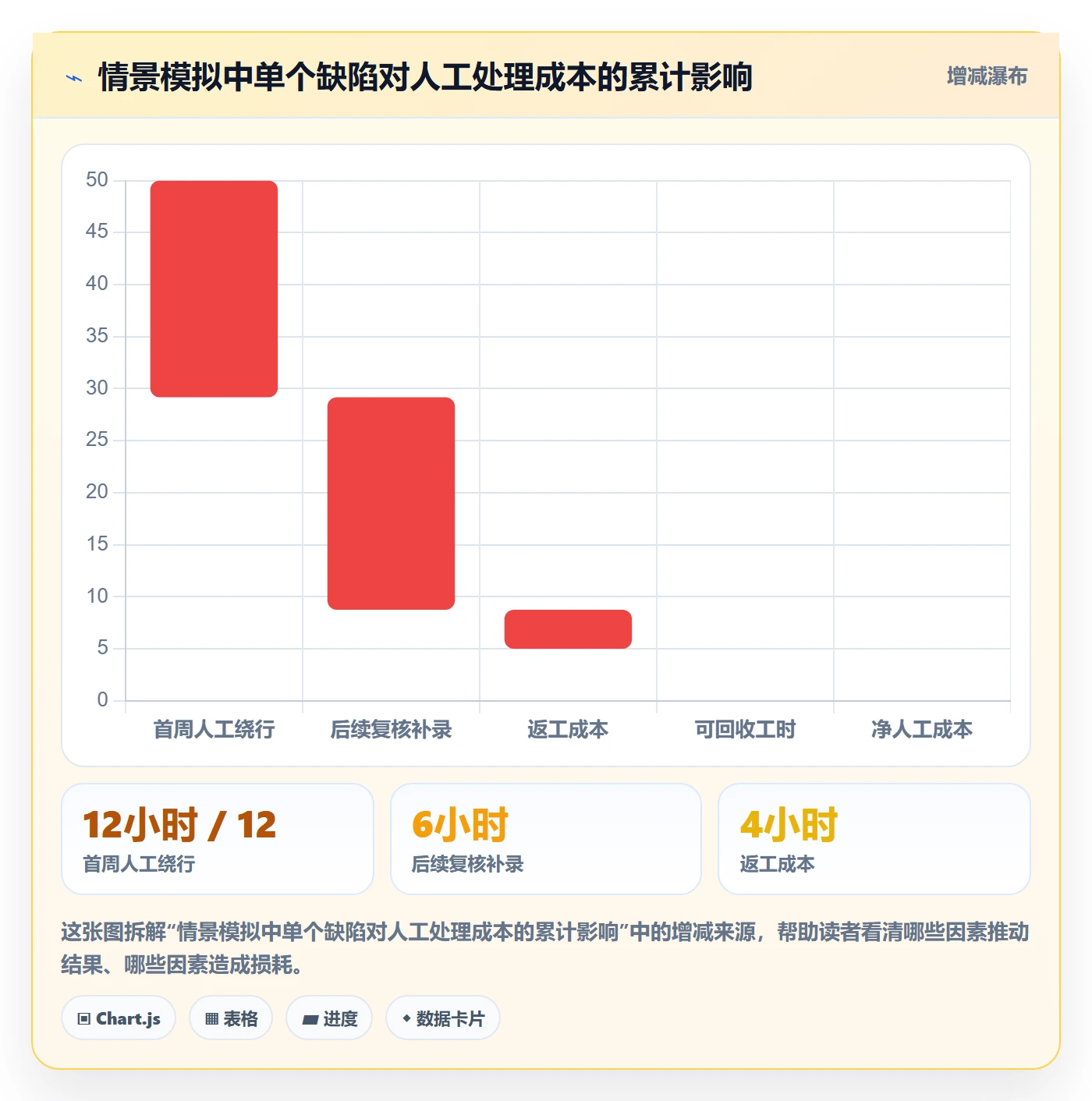 Bug / 缺陷严重程度全流程:实施团队数据分析与一文讲清