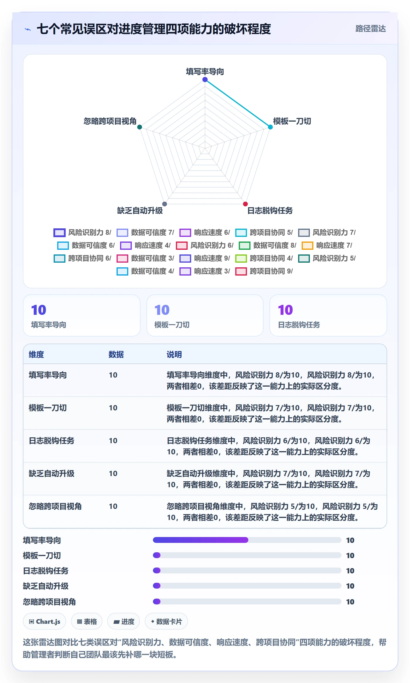 进度跟踪进度日志教程:企业管理者流程优化,避坑指南