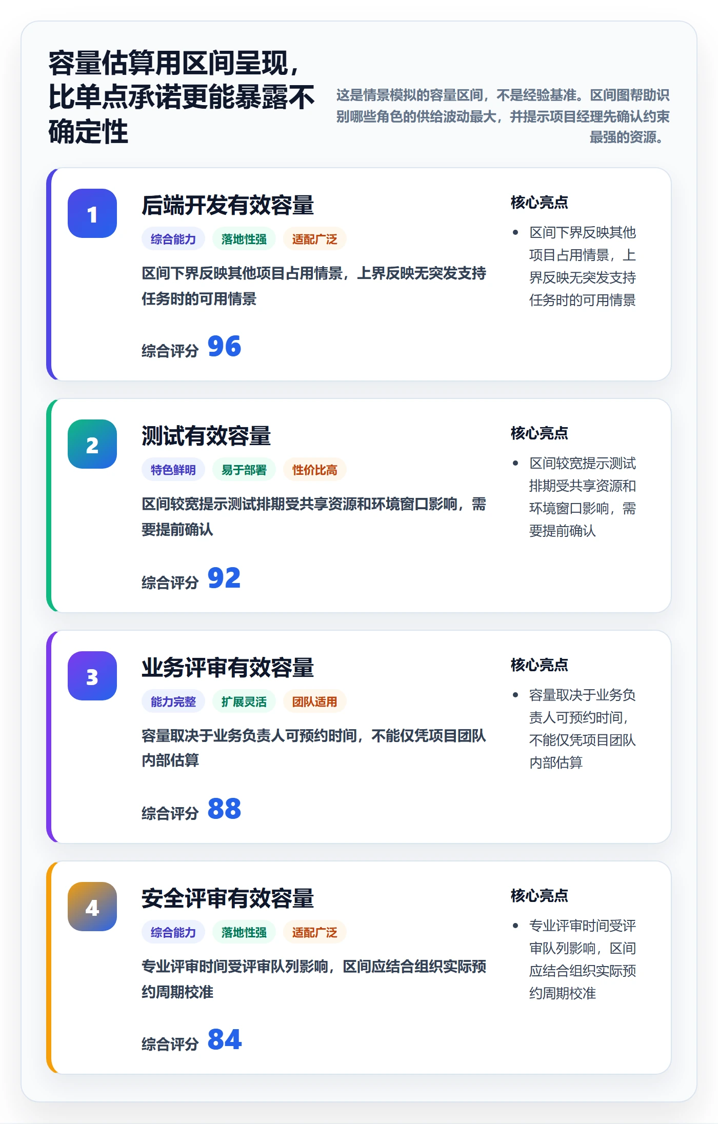 角色怎么做?项目经理风险控制:资源管理从0到1