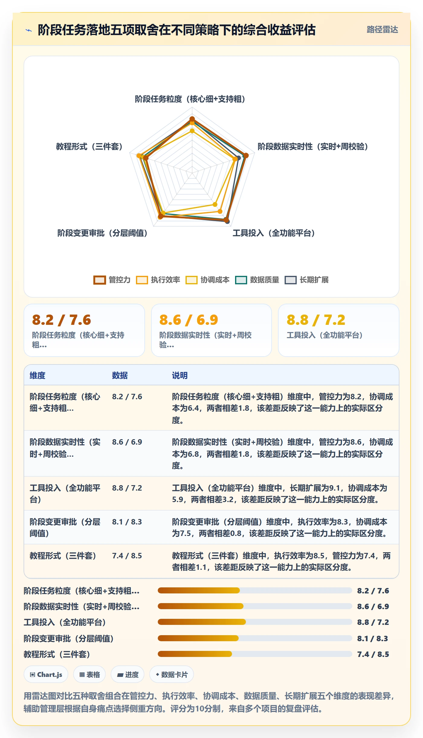 项目阶段阶段任务教程:管理层落地方案,避坑指南