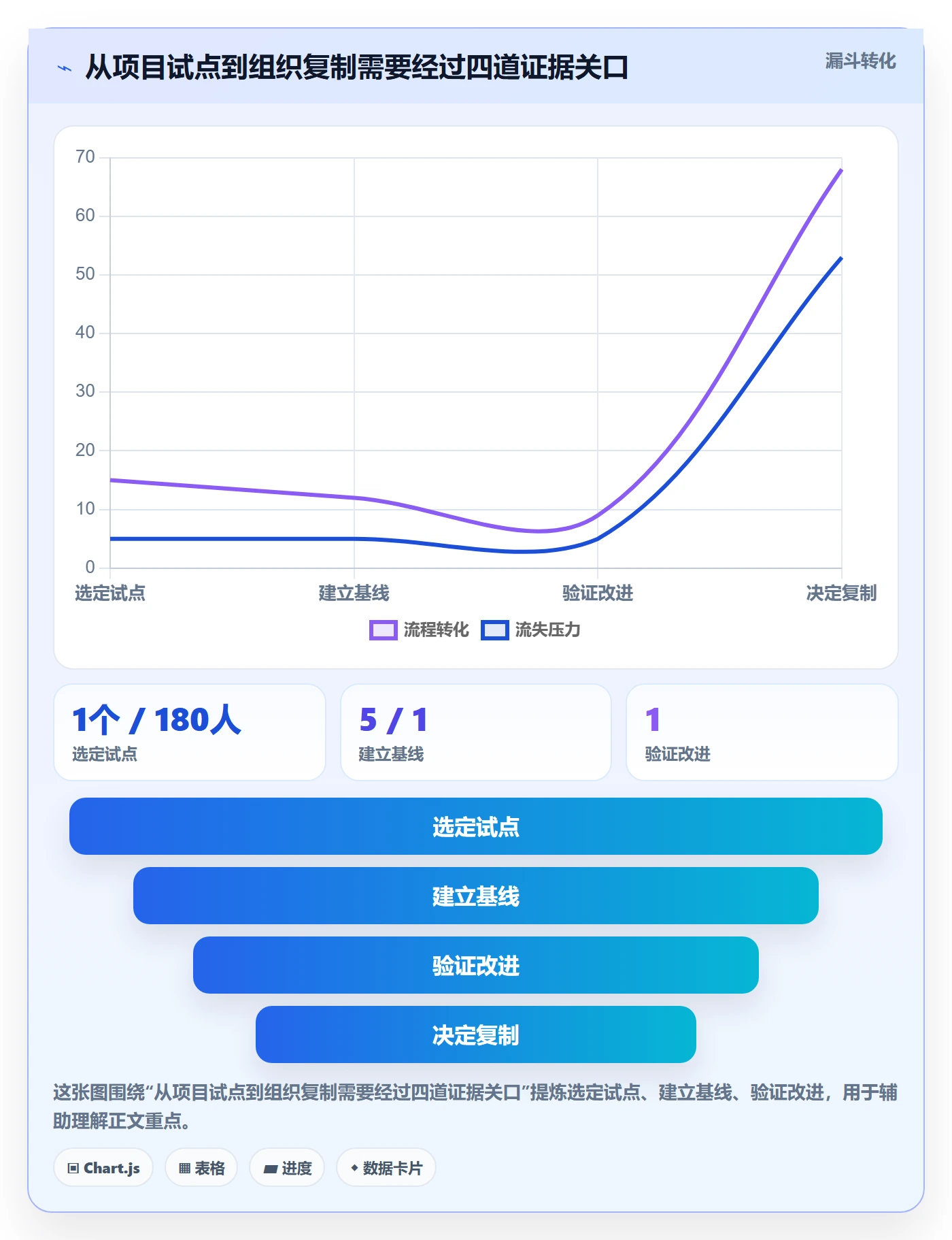 Agile怎么做?PMO数据分析:敏捷项目从0到1