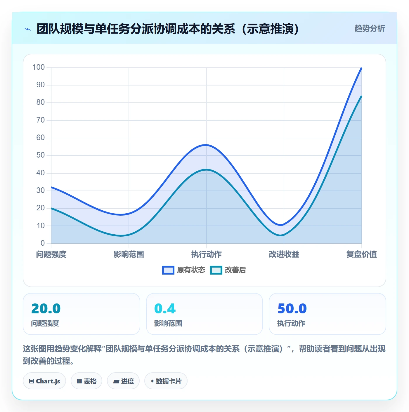 委派流程与规范:项目经理任务分派协同管理关键指标