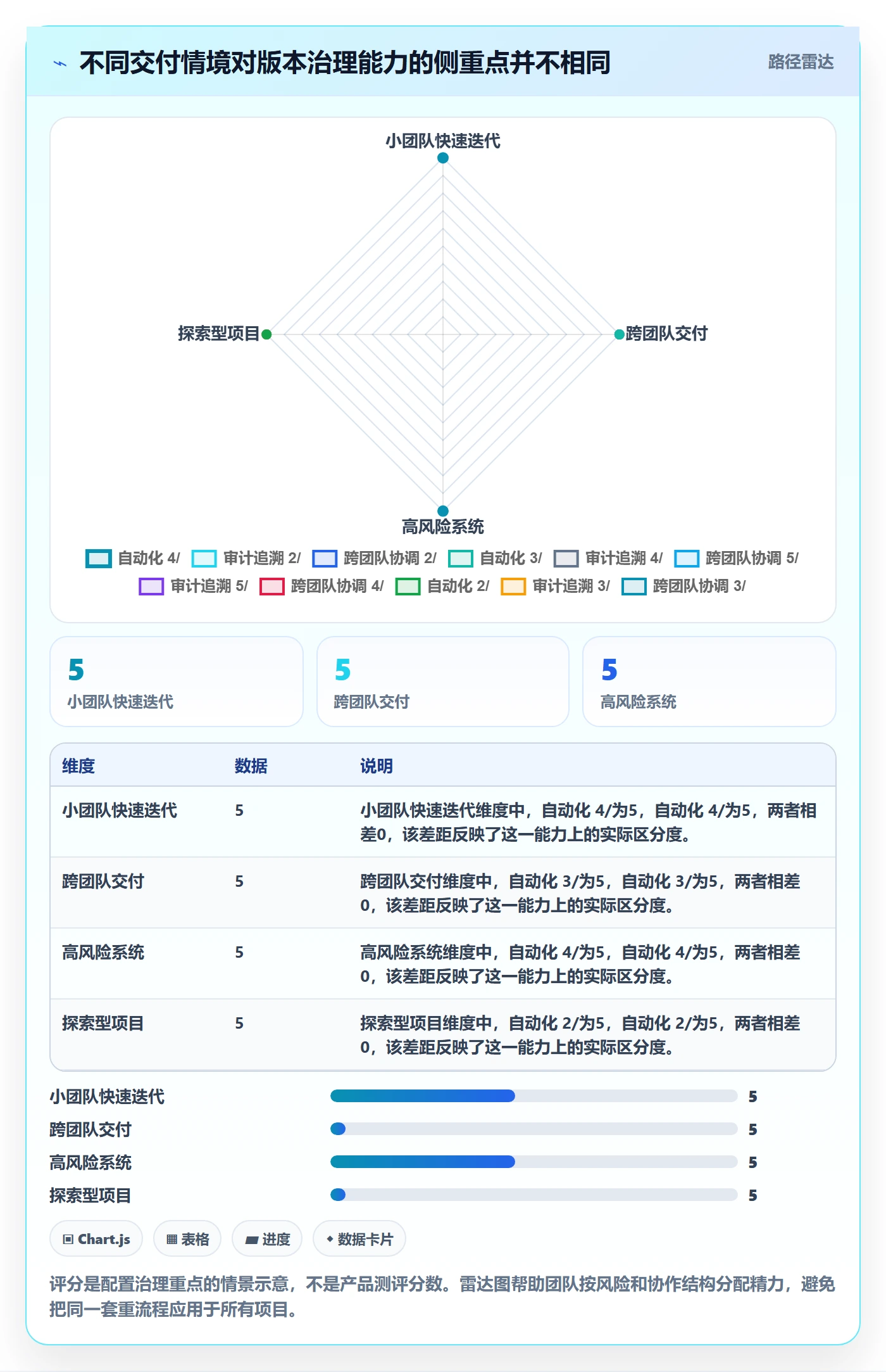 版本管理版本计划全流程:项目负责人实操方法与一文讲清
